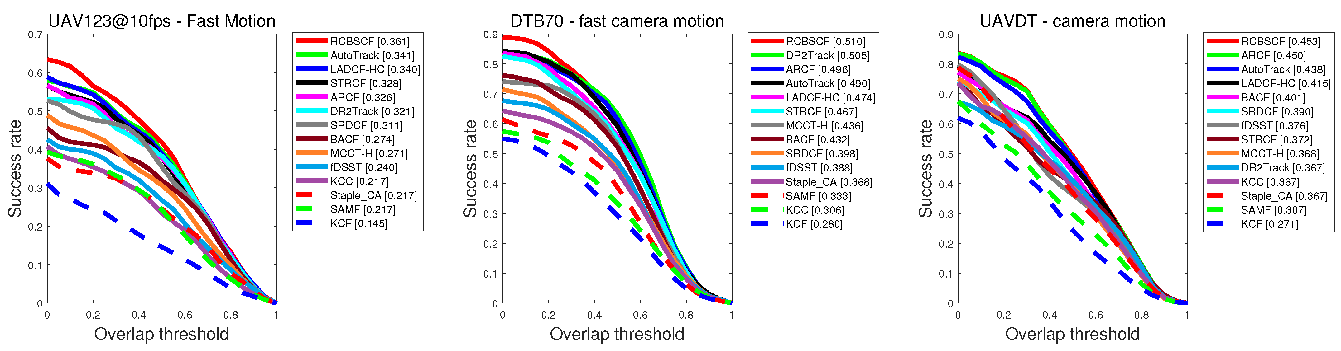 Sensors 23 02980 g007 Sensors 23 02980 g007