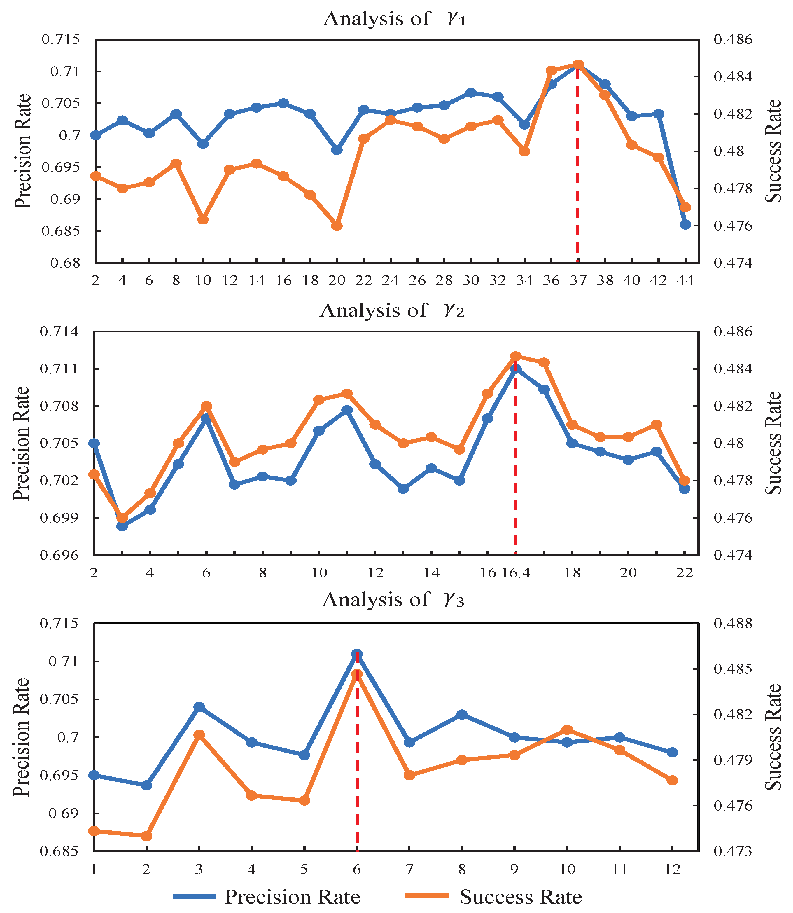 Sensors 23 02980 g009 Sensors 23 02980 g009