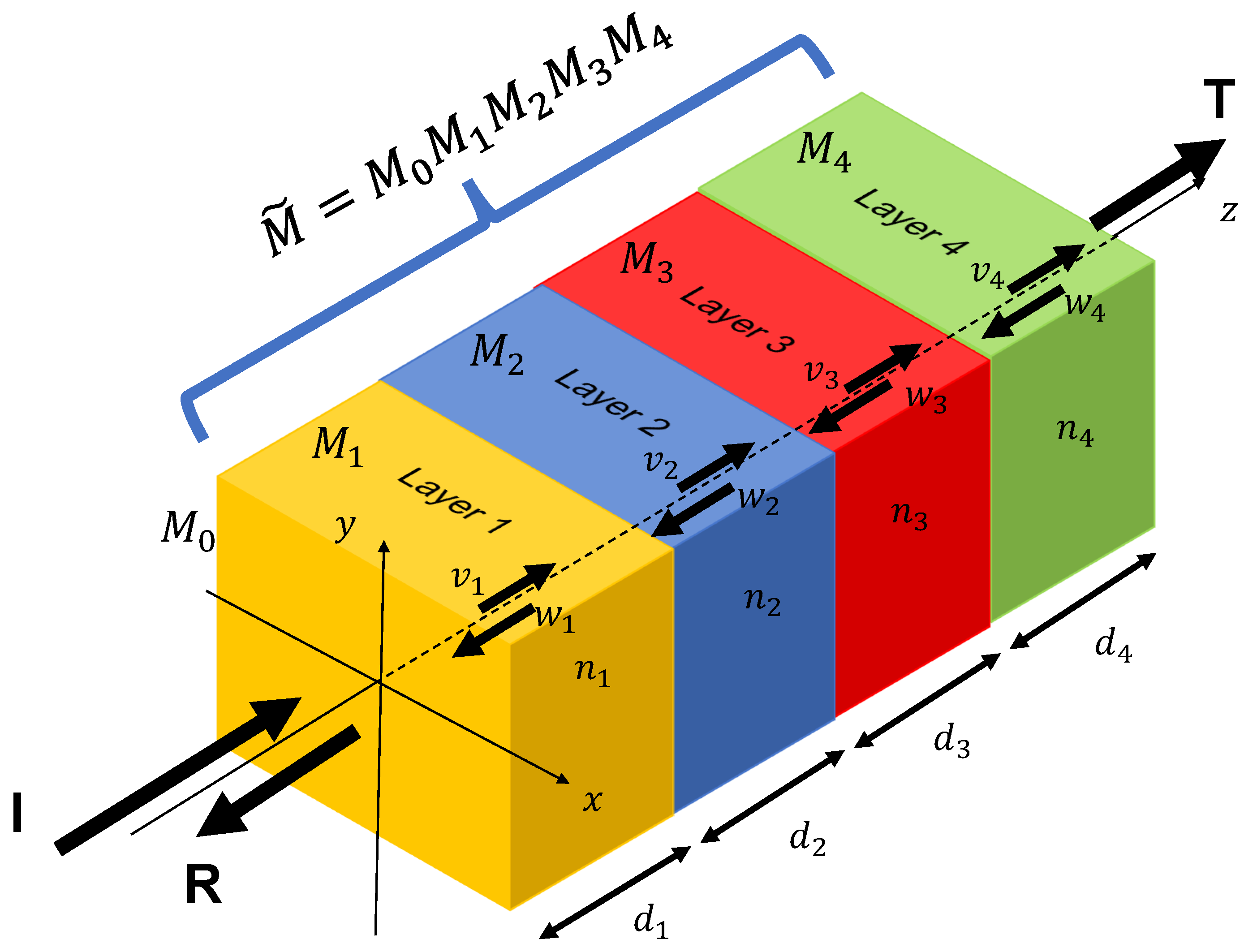 Sensors 23 02981 g002 Sensors 23 02981 g002