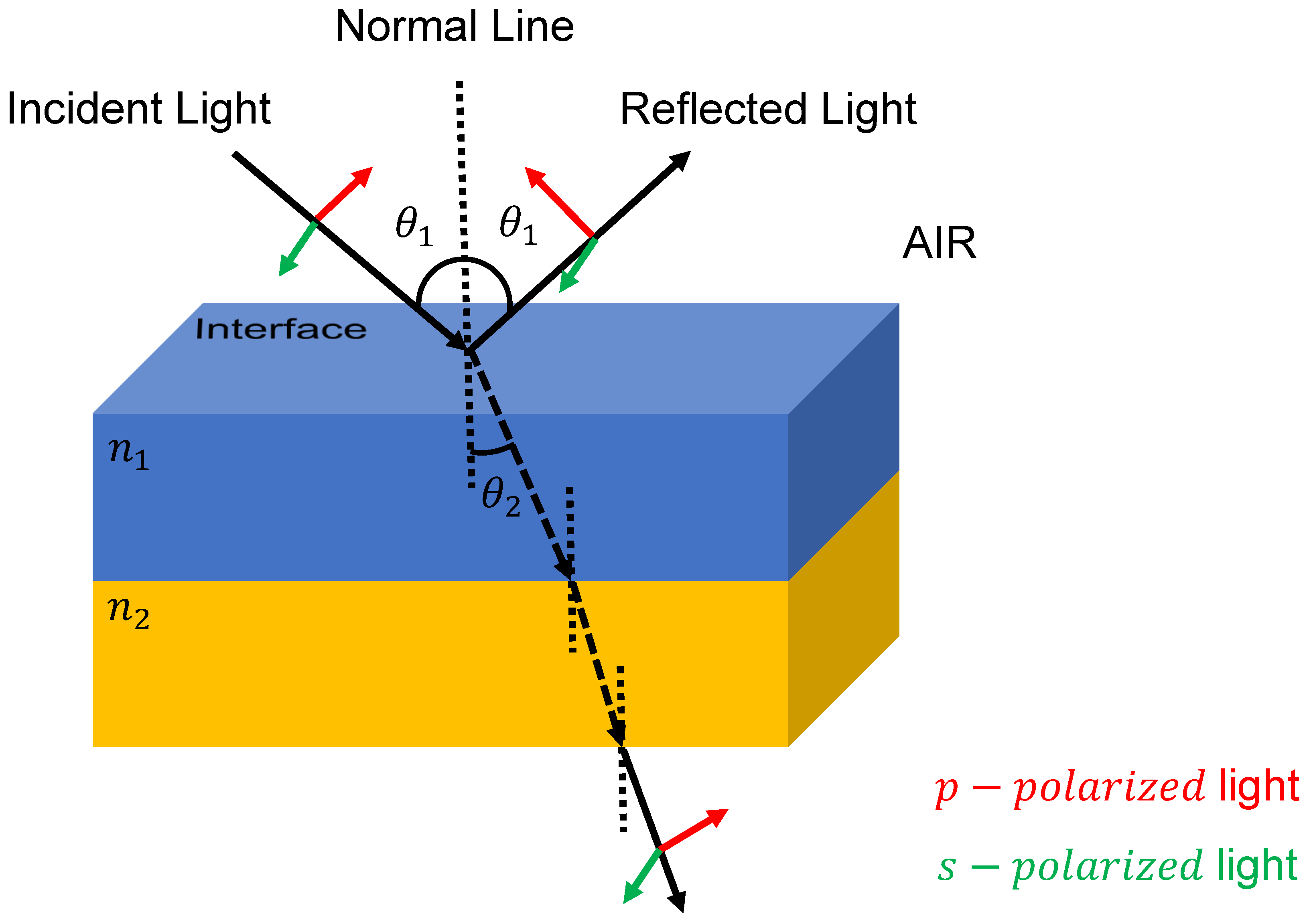 Sensors 23 02981 g003 Sensors 23 02981 g003