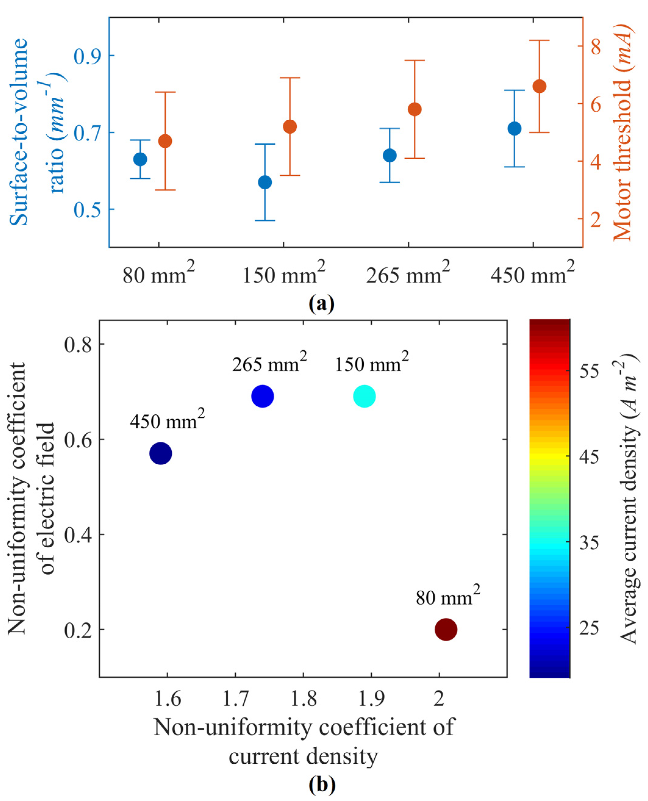 Sensors 23 02982 g002