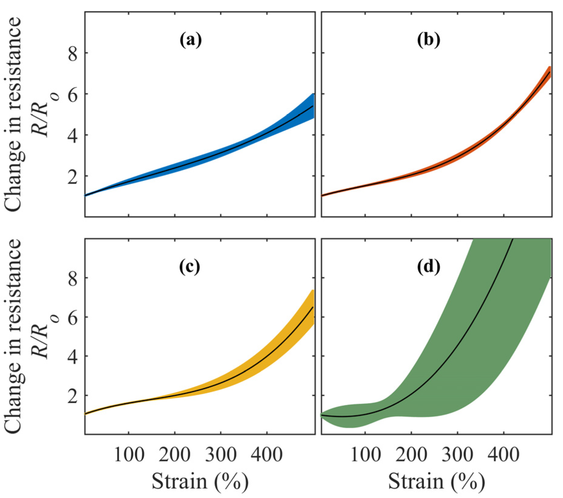 Sensors 23 02982 g005