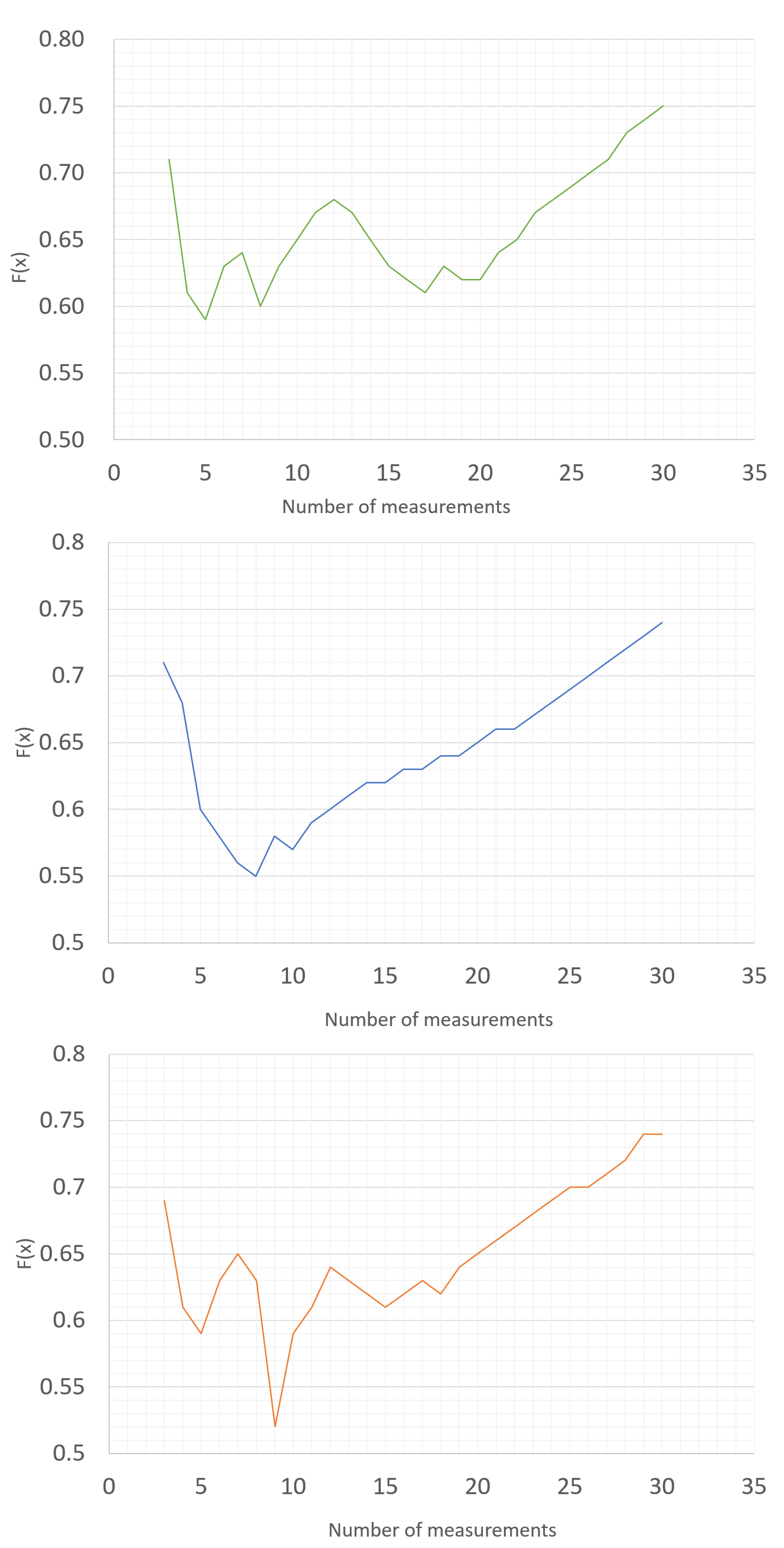 Sensors 23 02984 g003 Sensors 23 02984 g003