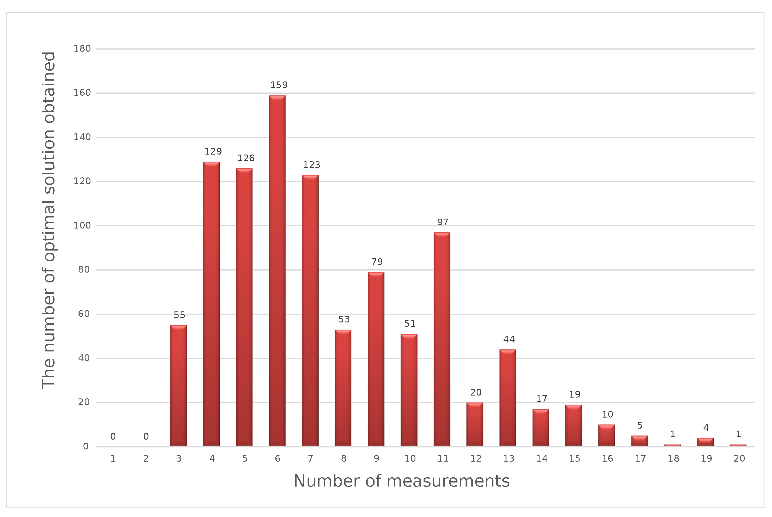 Sensors 23 02984 g006 Sensors 23 02984 g006