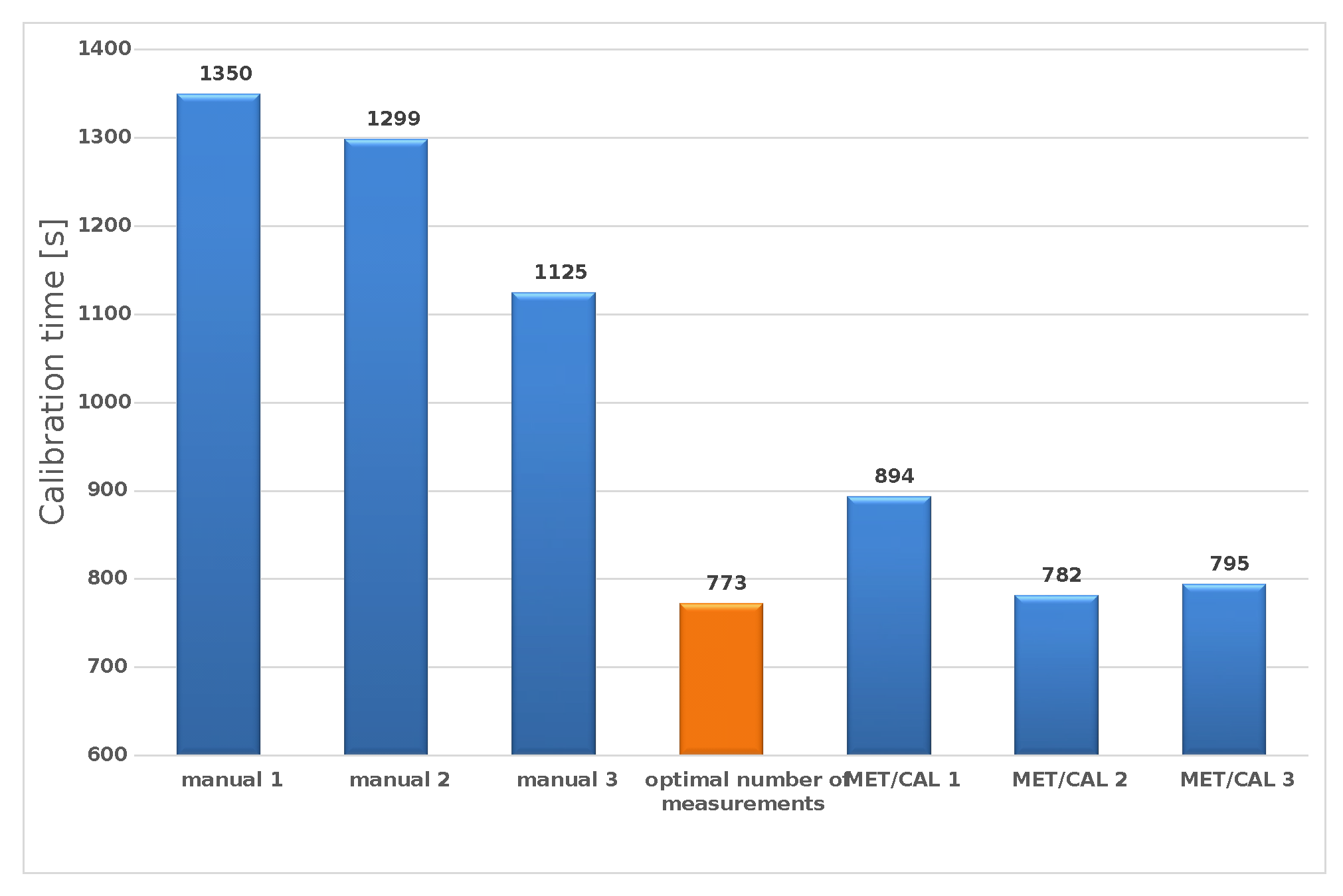 Sensors 23 02984 g009 Sensors 23 02984 g009