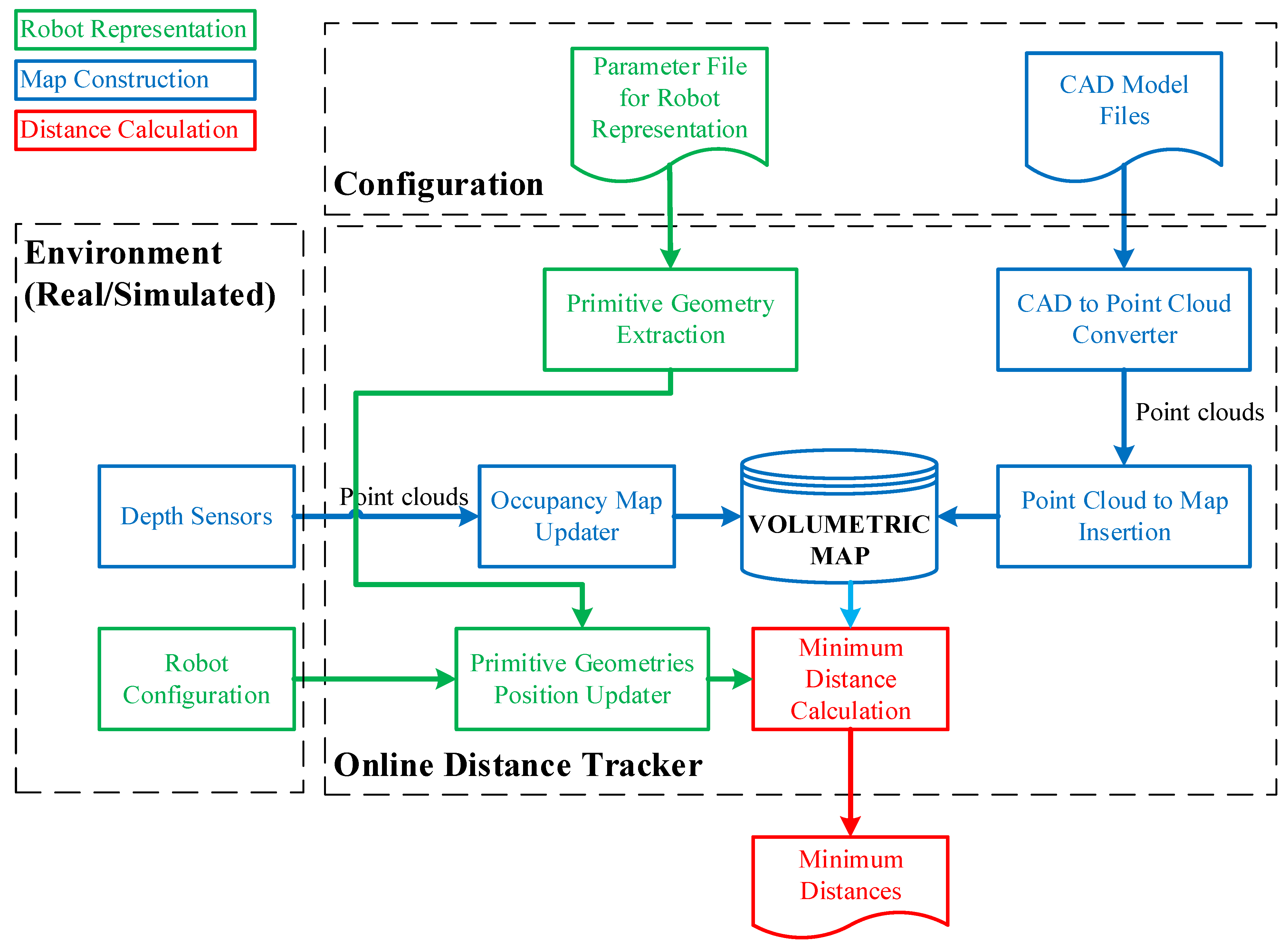 Sensors 23 02986 g001