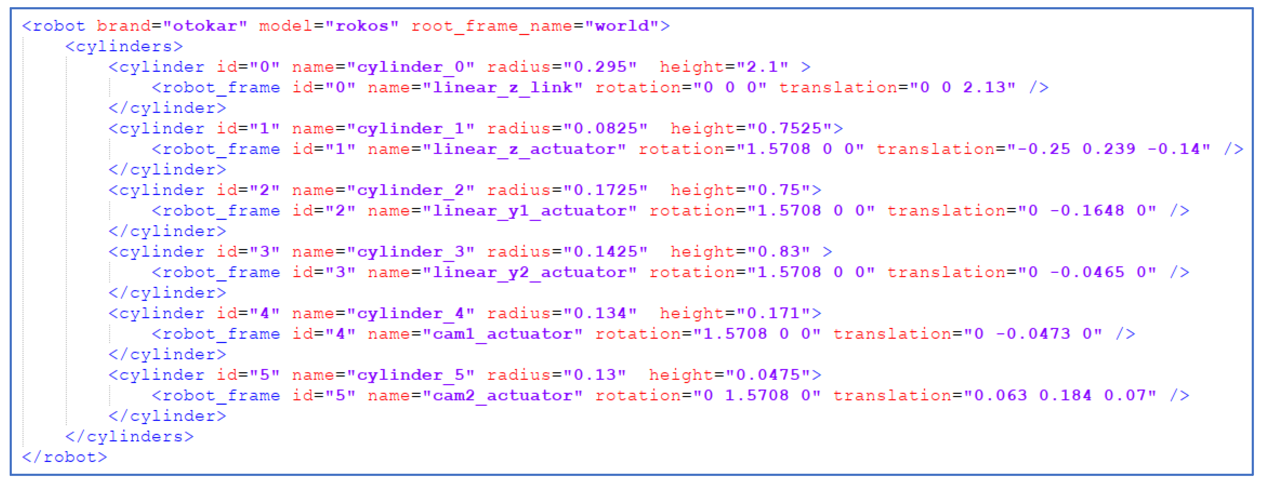 Sensors 23 02986 g006