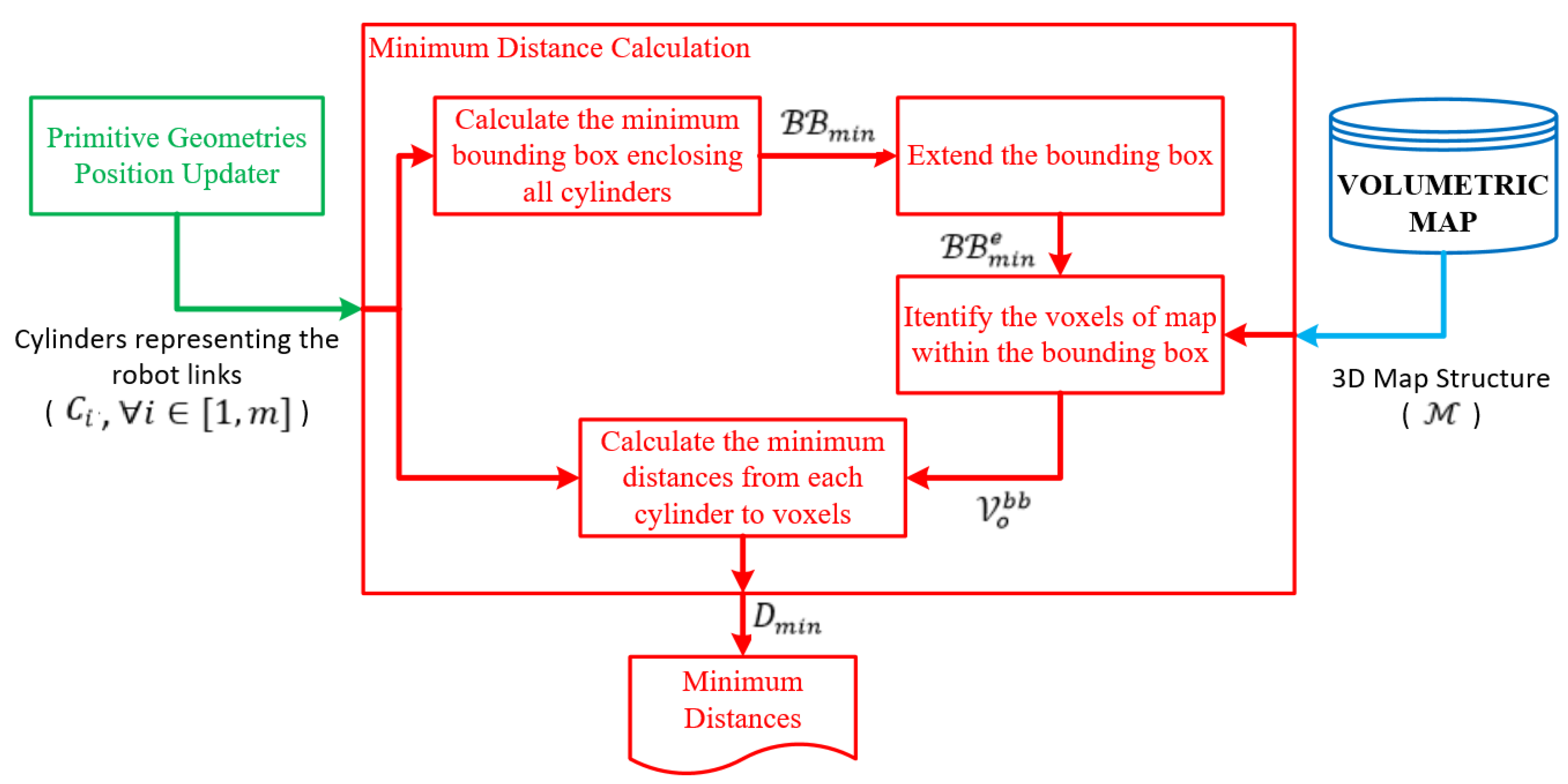 Sensors 23 02986 g008