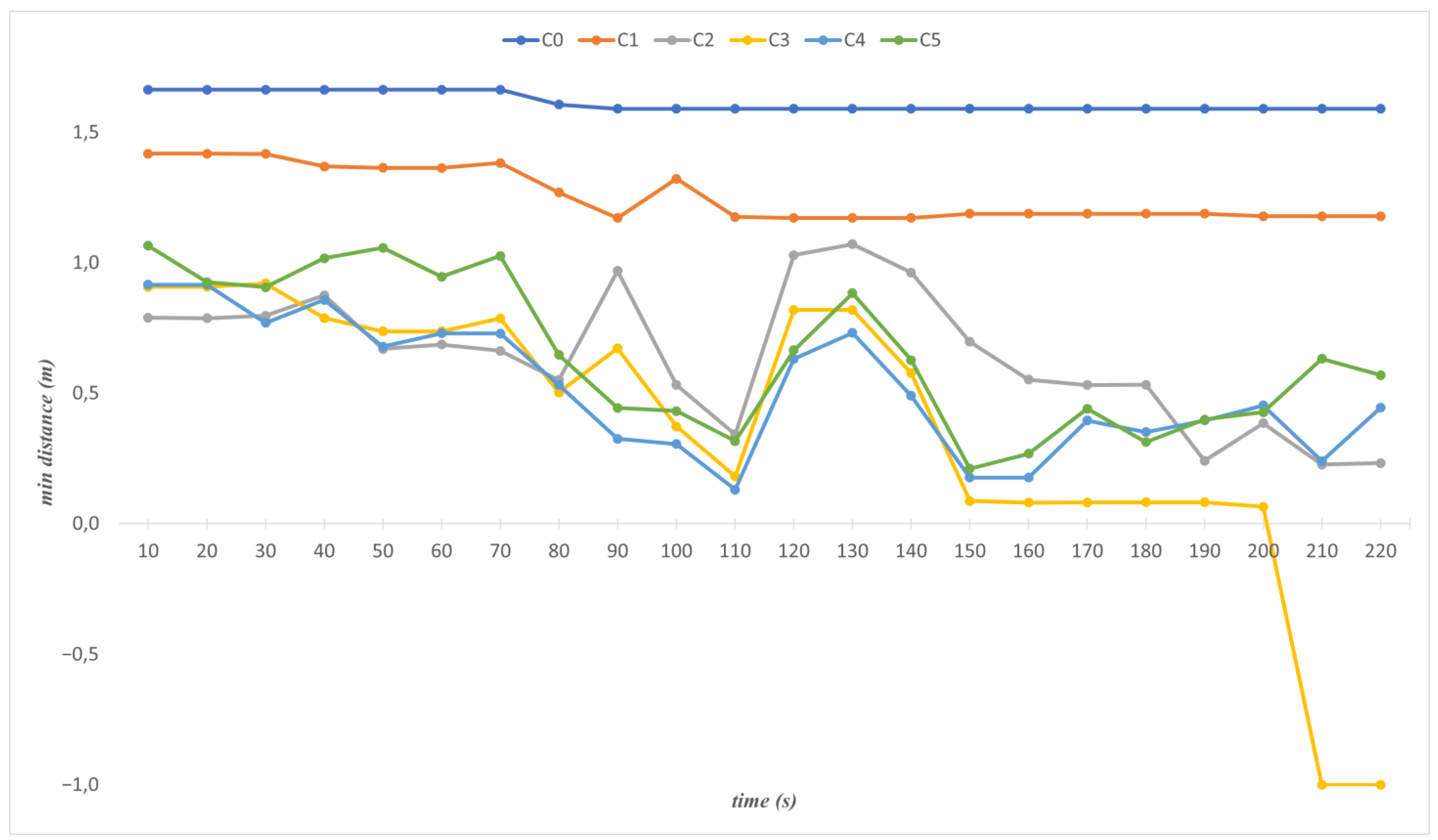 Sensors 23 02986 g015