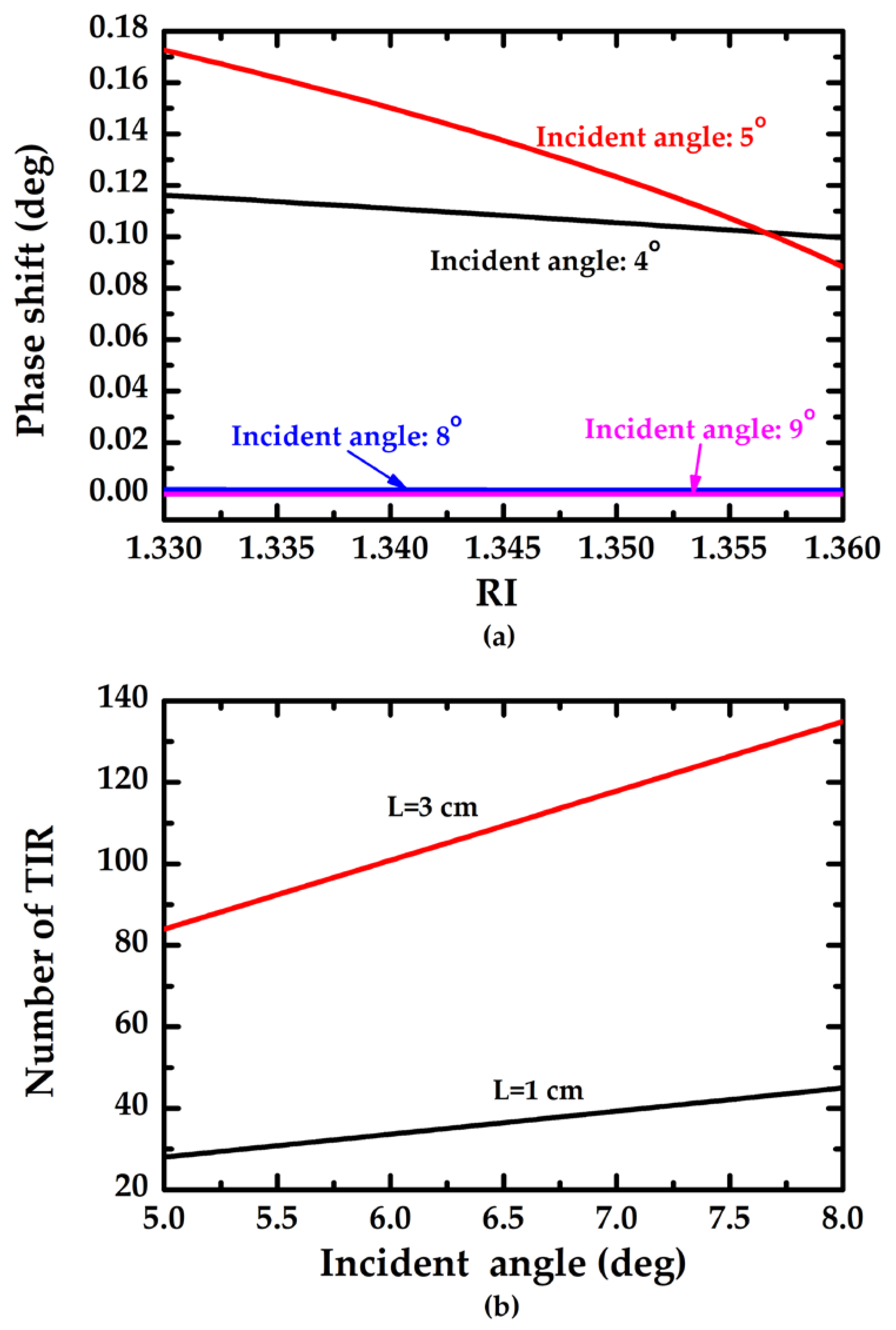 Sensors 23 02990 g002 Sensors 23 02990 g002