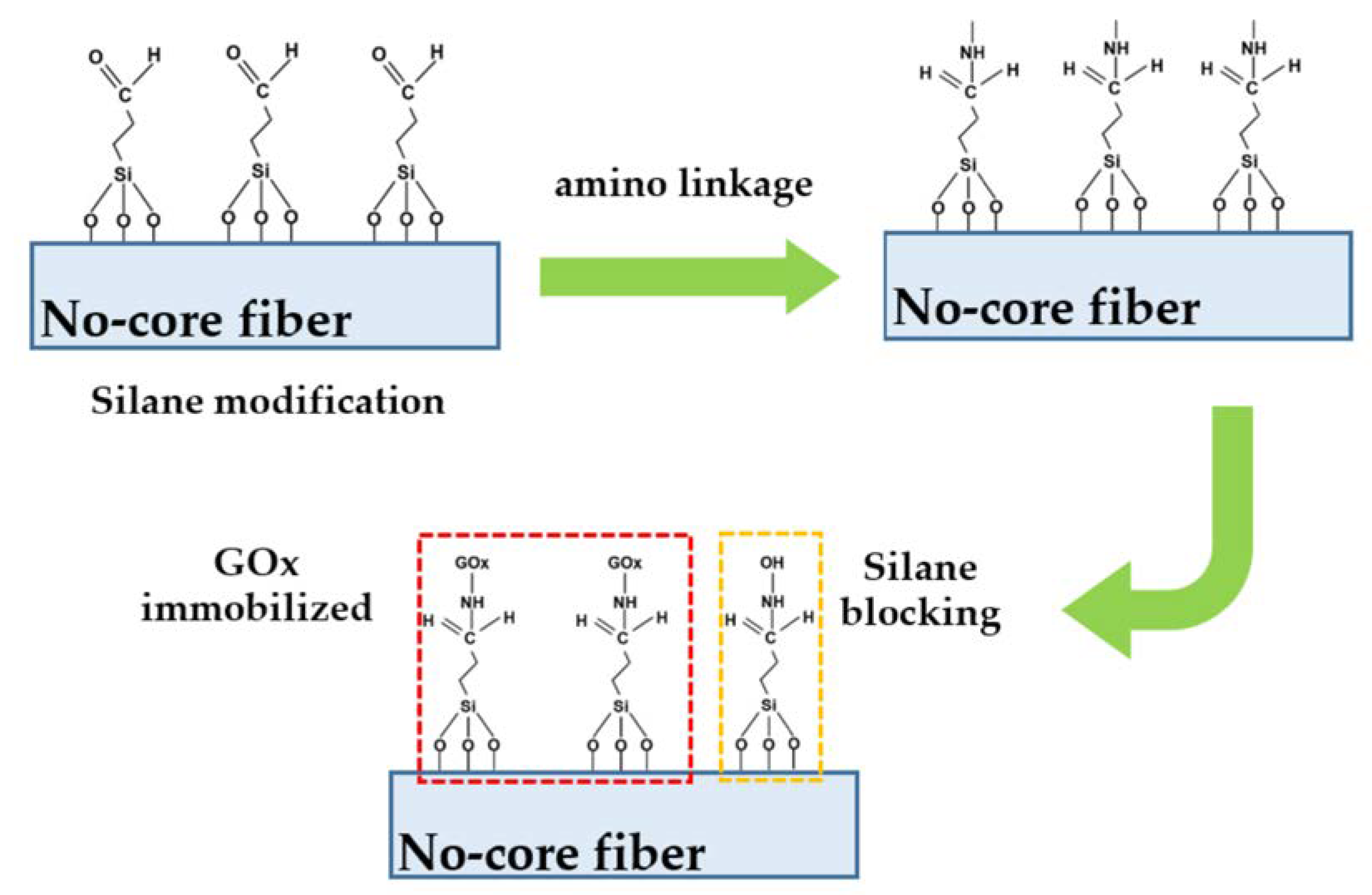 Sensors 23 02990 g003 Sensors 23 02990 g003