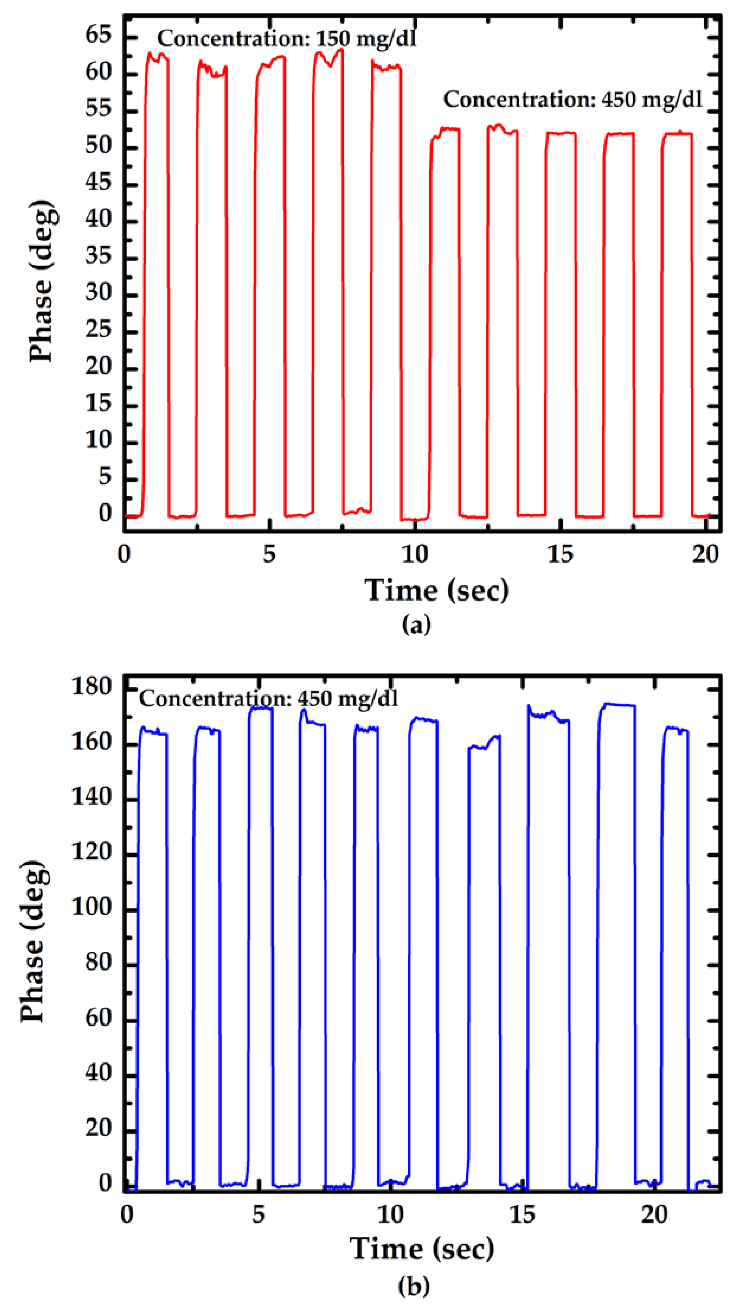 Sensors 23 02990 g006 Sensors 23 02990 g006