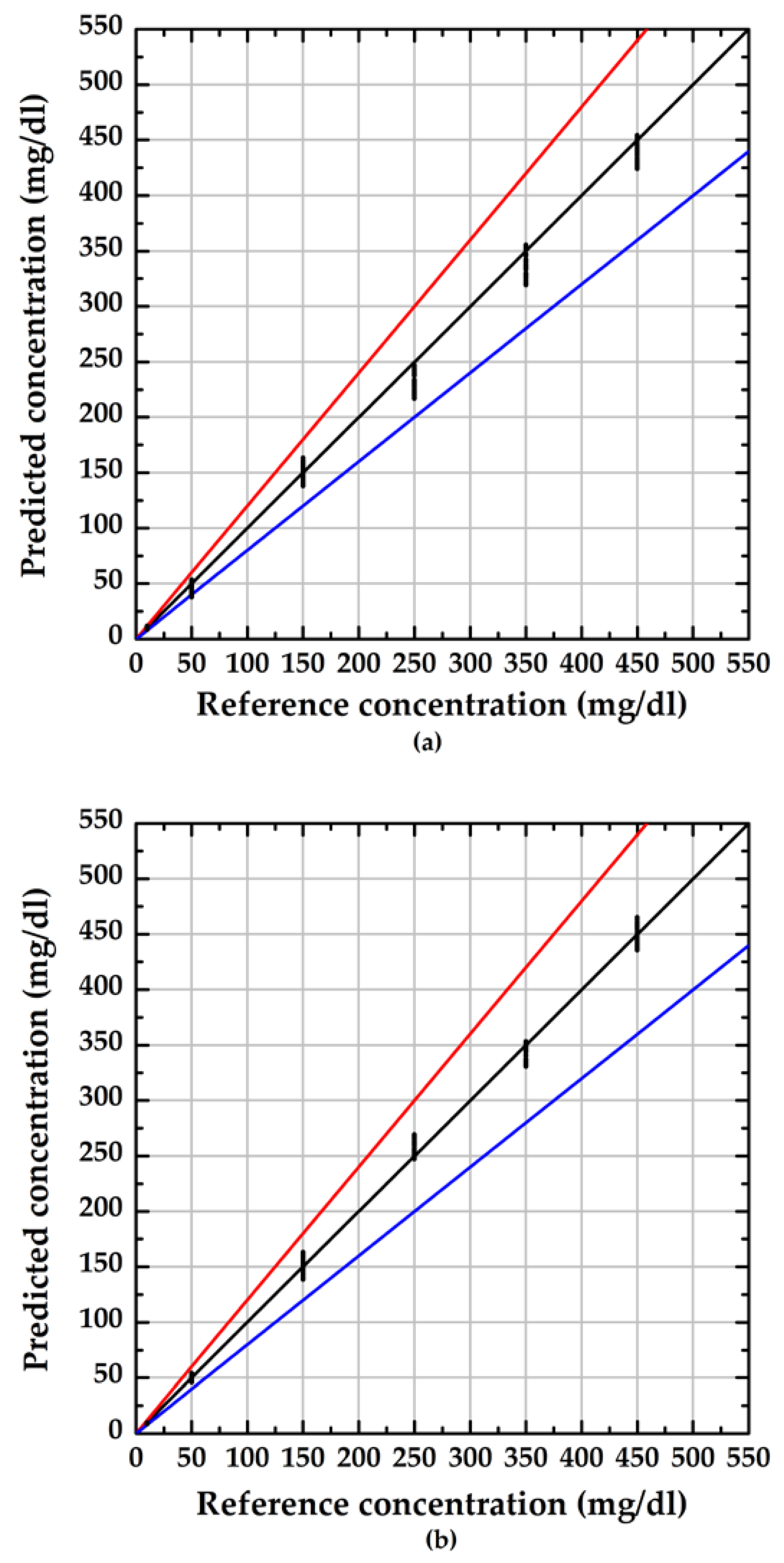 Sensors 23 02990 g007 Sensors 23 02990 g007