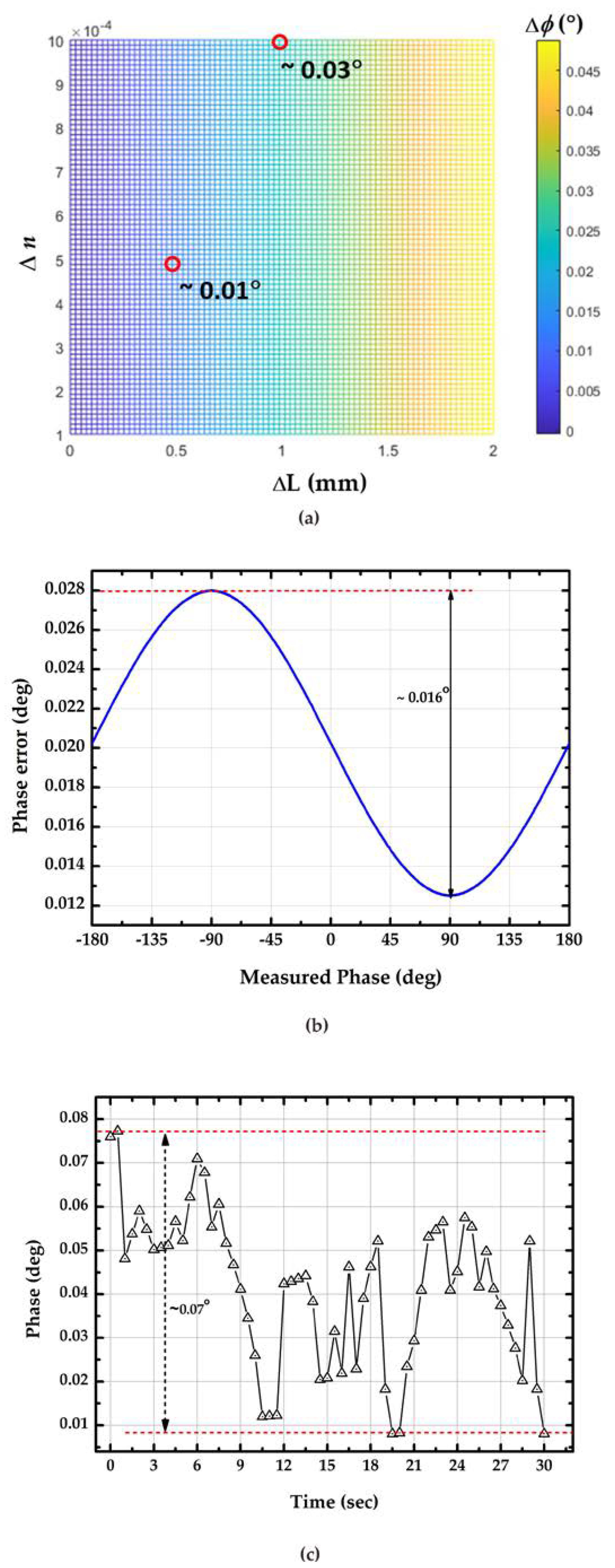 Sensors 23 02990 g009 Sensors 23 02990 g009