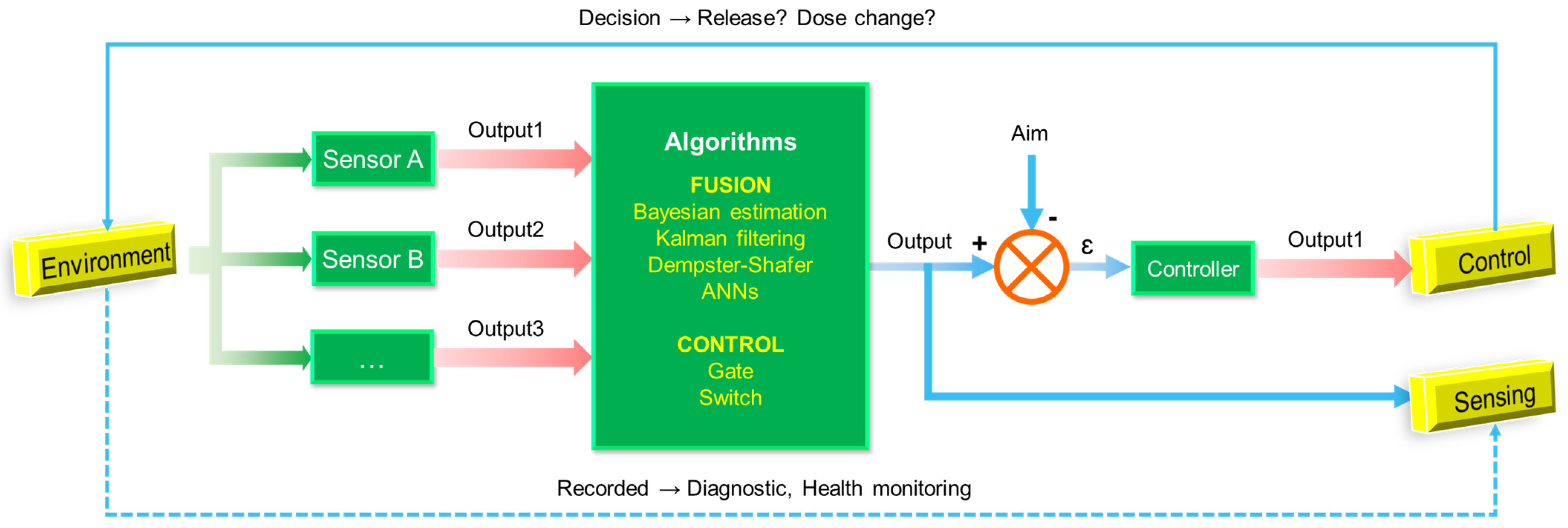 Sensors 23 02991 g005 Sensors 23 02991 g005
