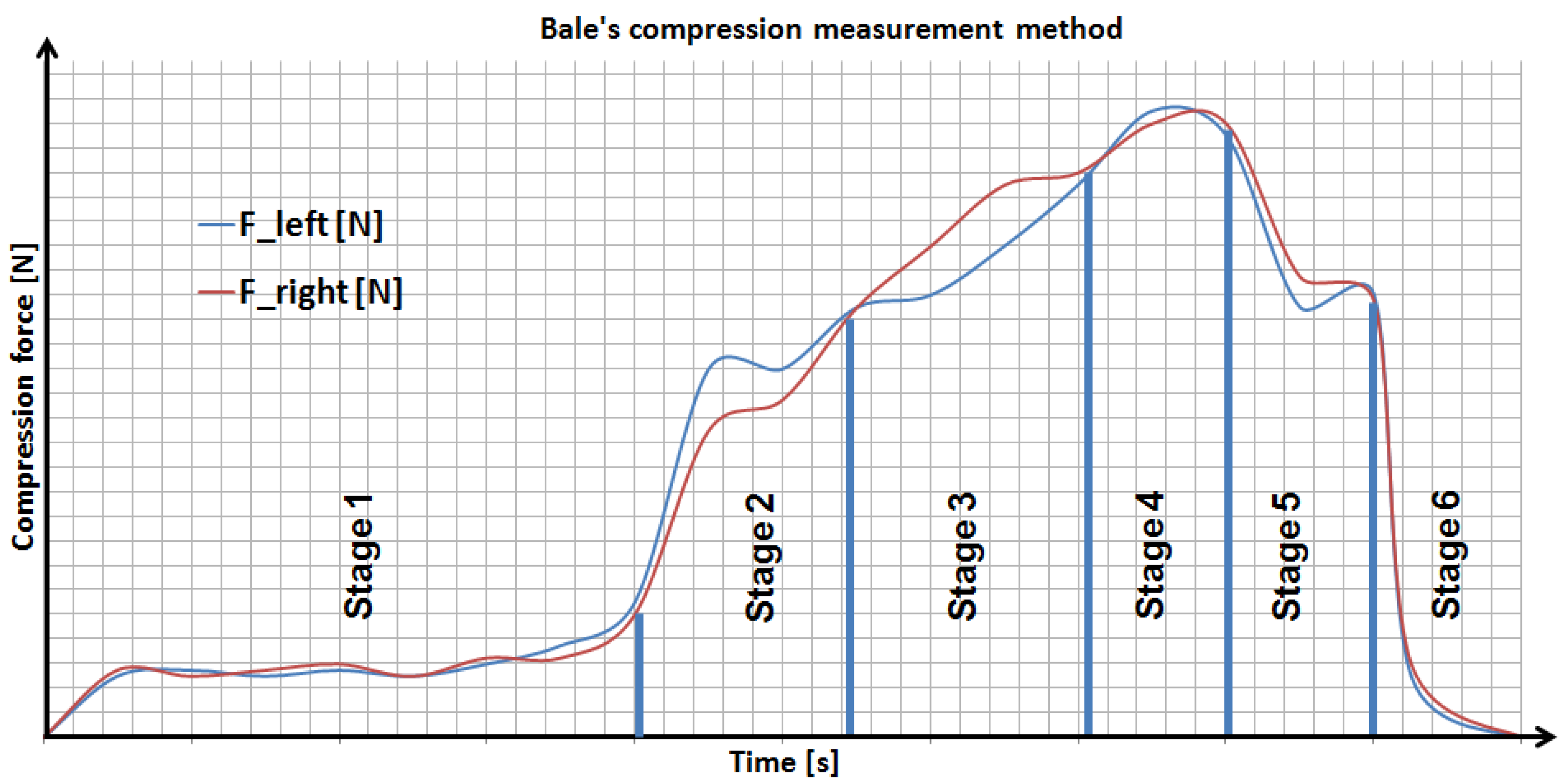 Sensors 23 02992 g002