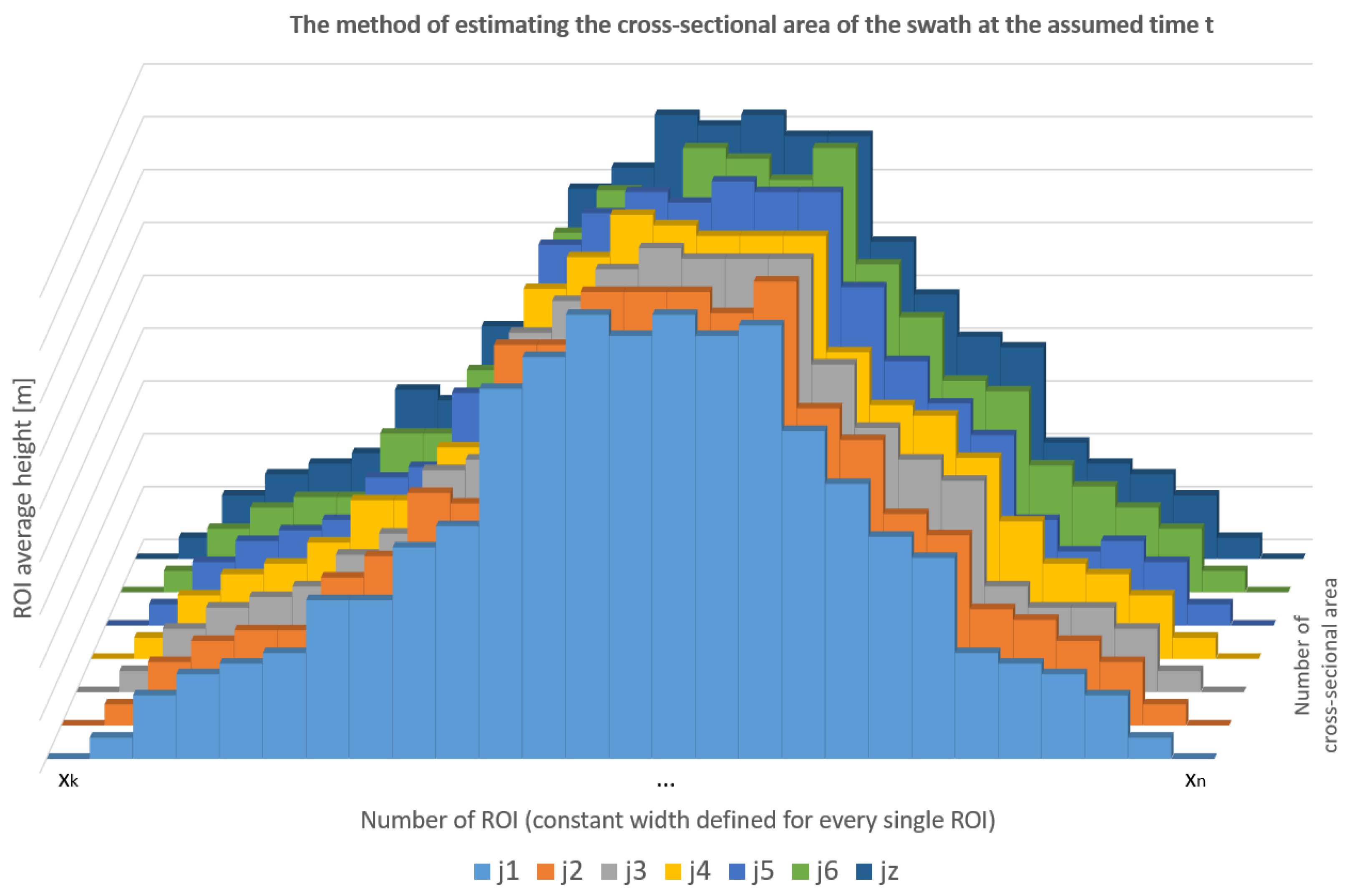 Sensors 23 02992 g007