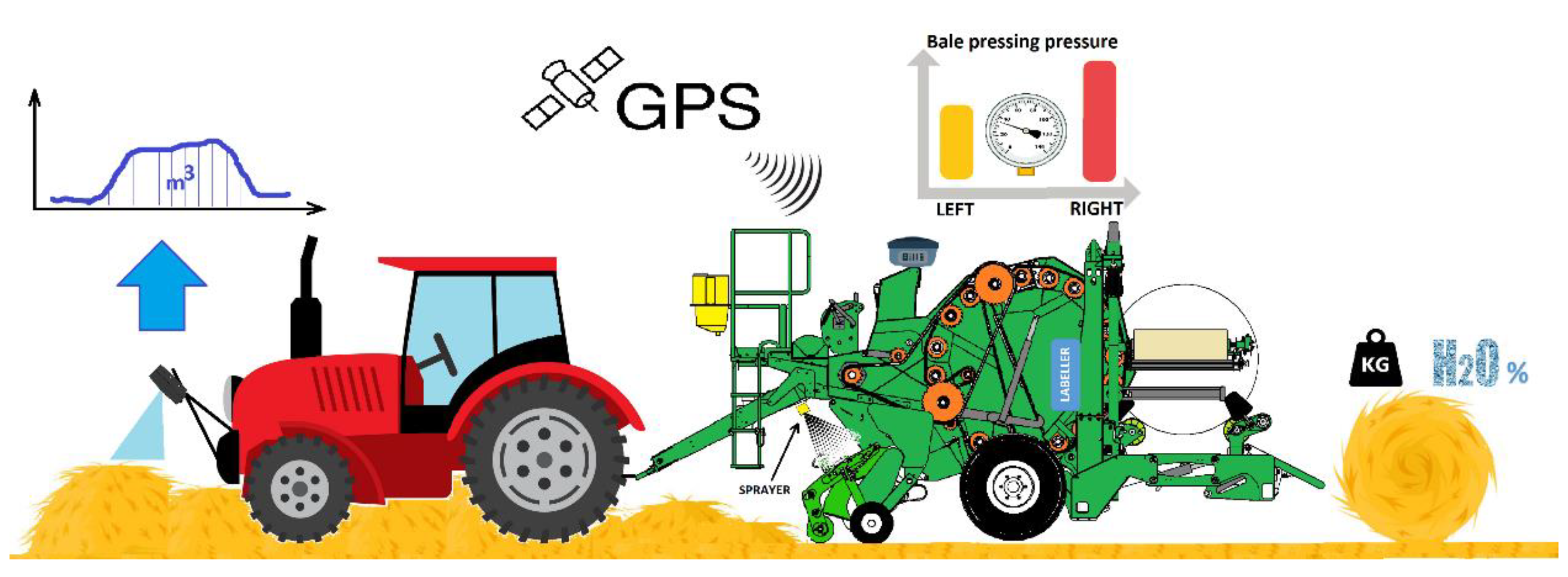 Sensors 23 02992 g008