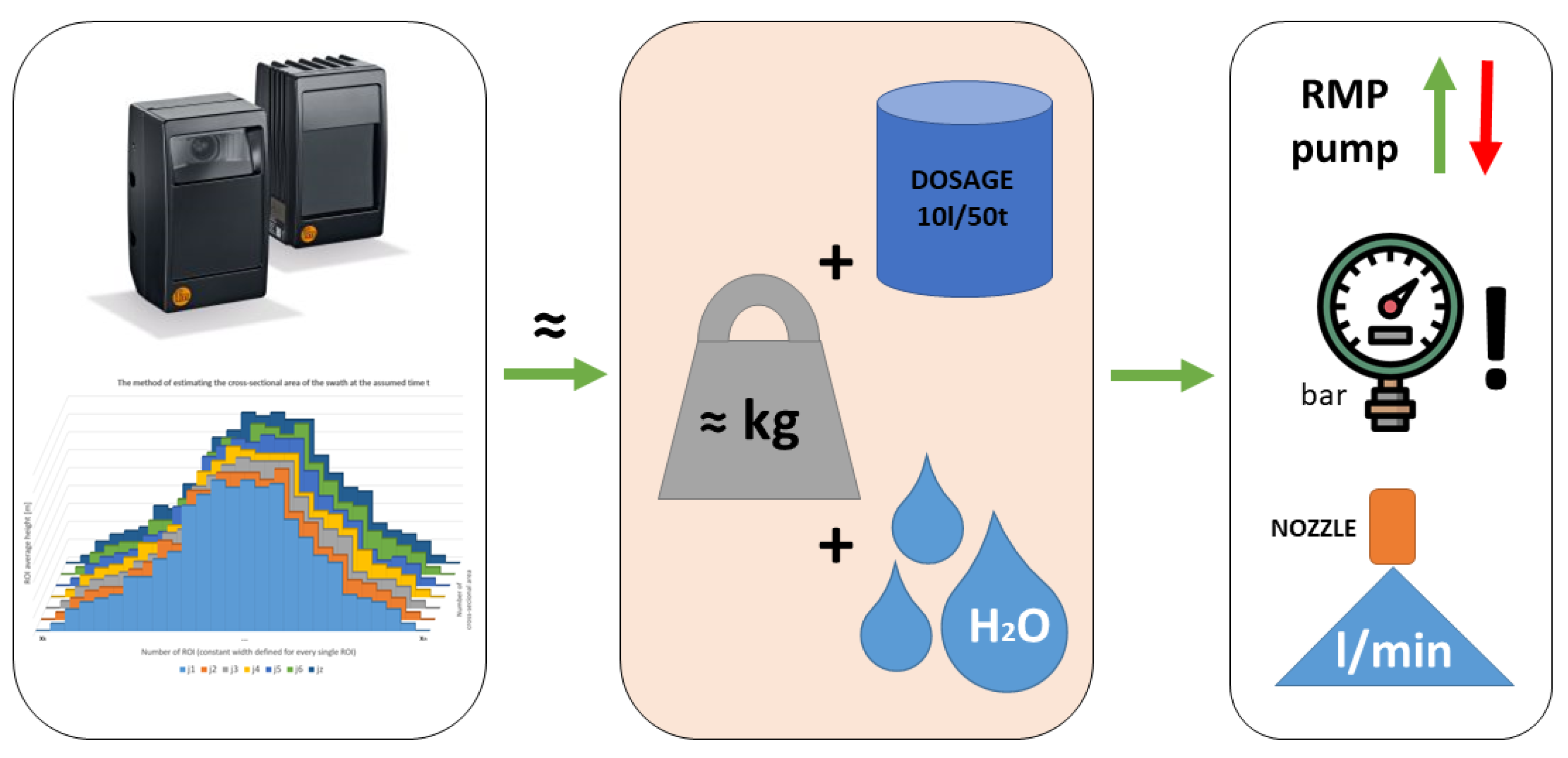 Sensors 23 02992 g009