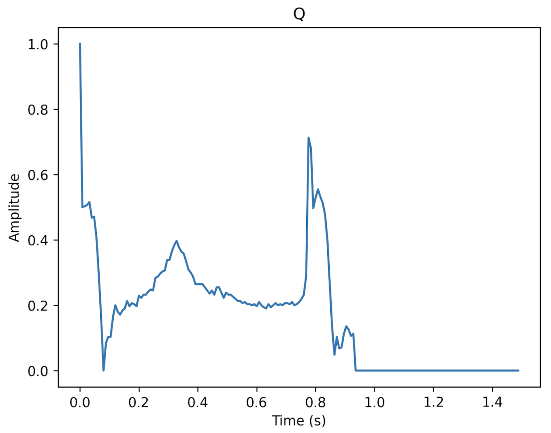 Sensors 23 02993 g005 Sensors 23 02993 g005
