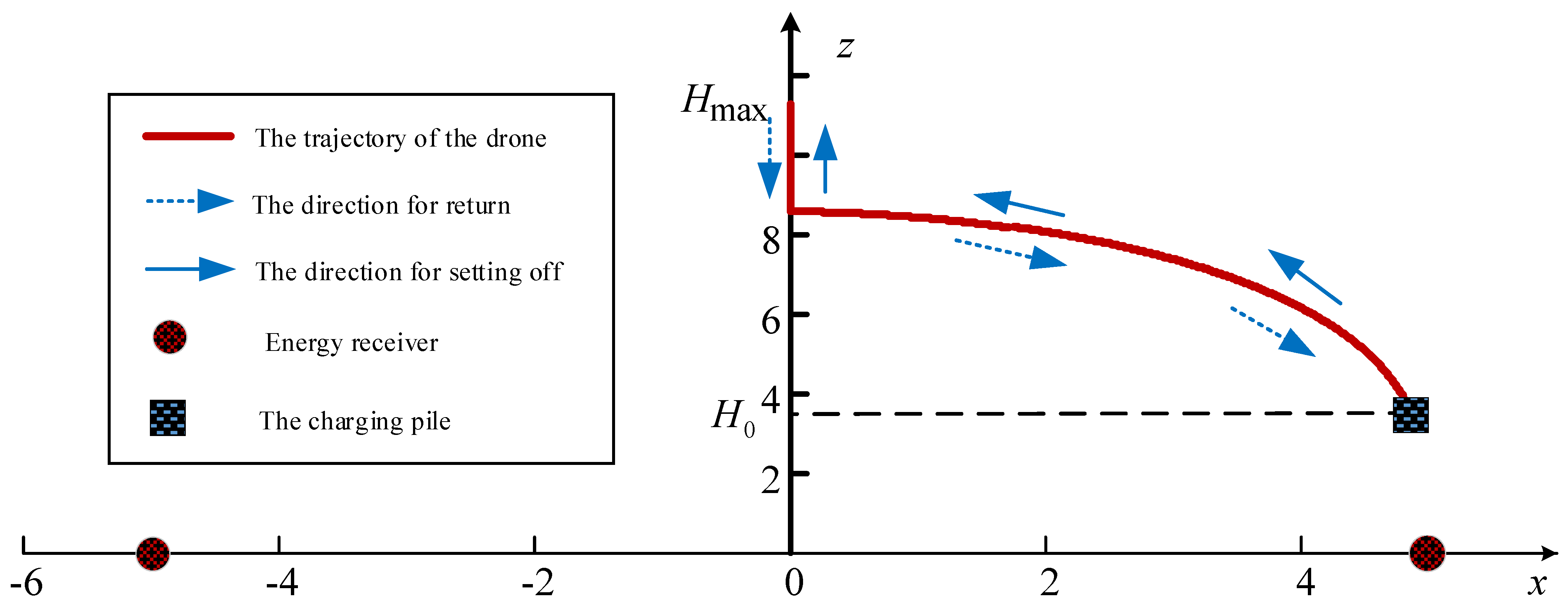 Sensors 23 02994 g002 Sensors 23 02994 g002