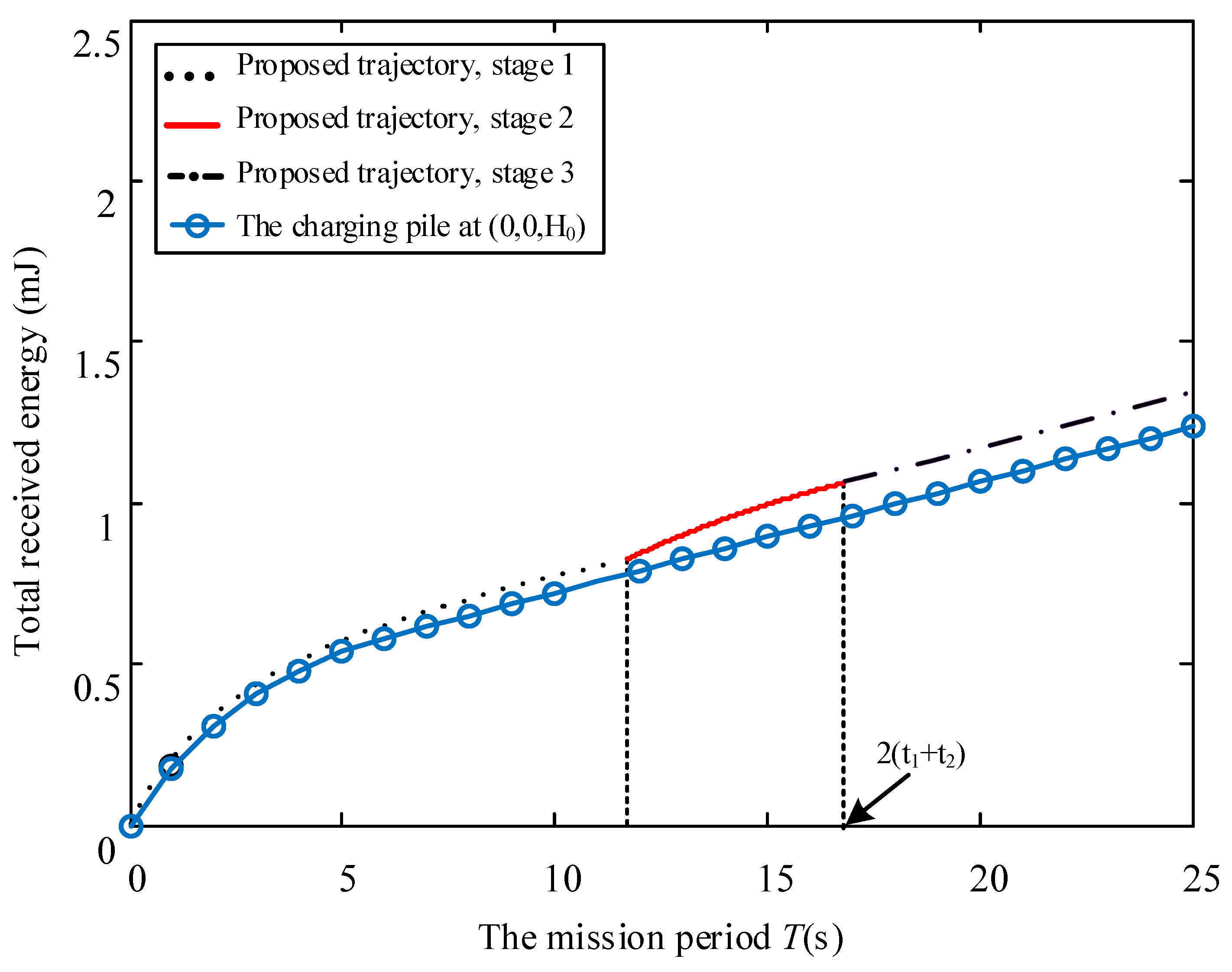 Sensors 23 02994 g008 Sensors 23 02994 g008
