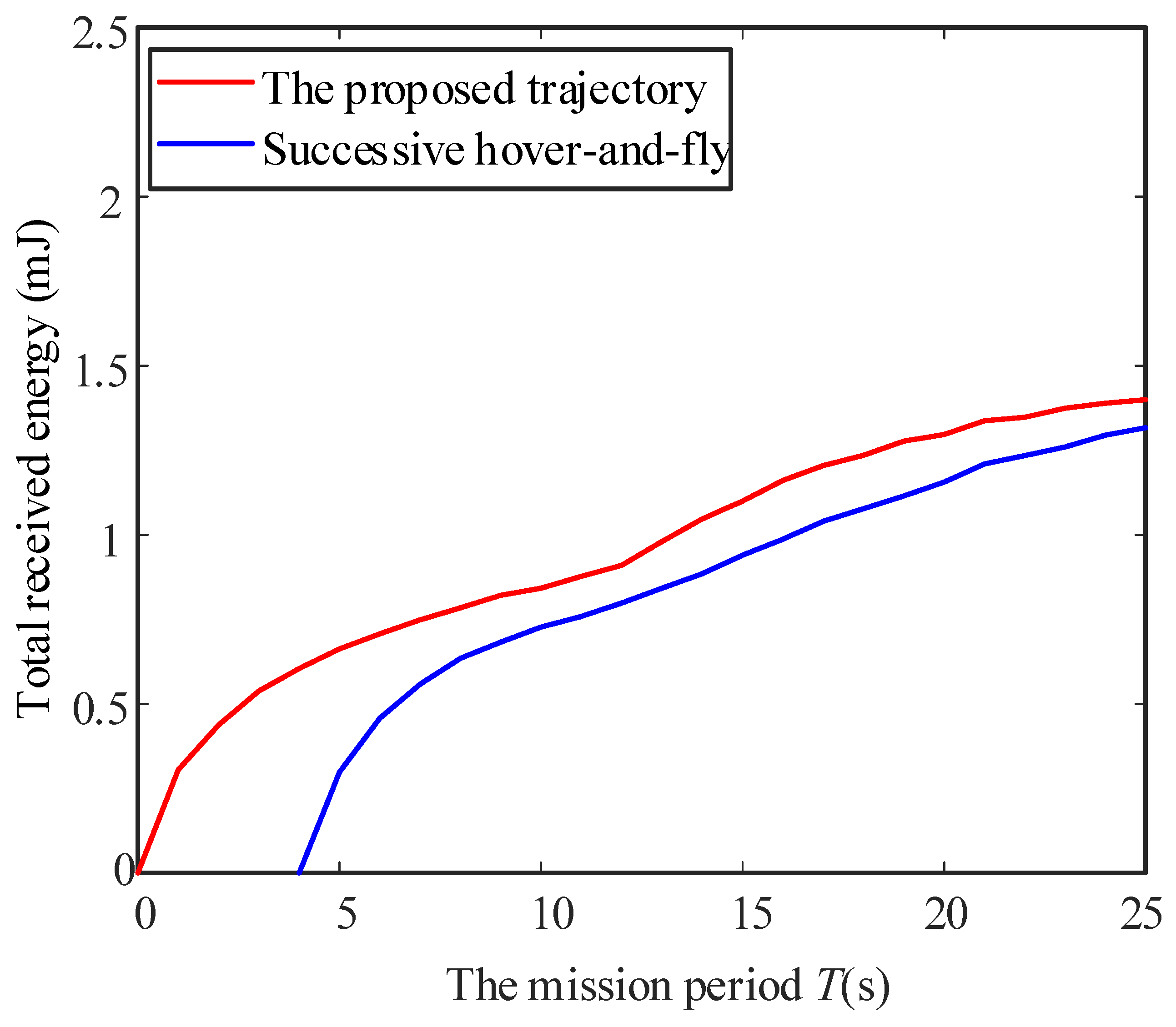Sensors 23 02994 g009 Sensors 23 02994 g009