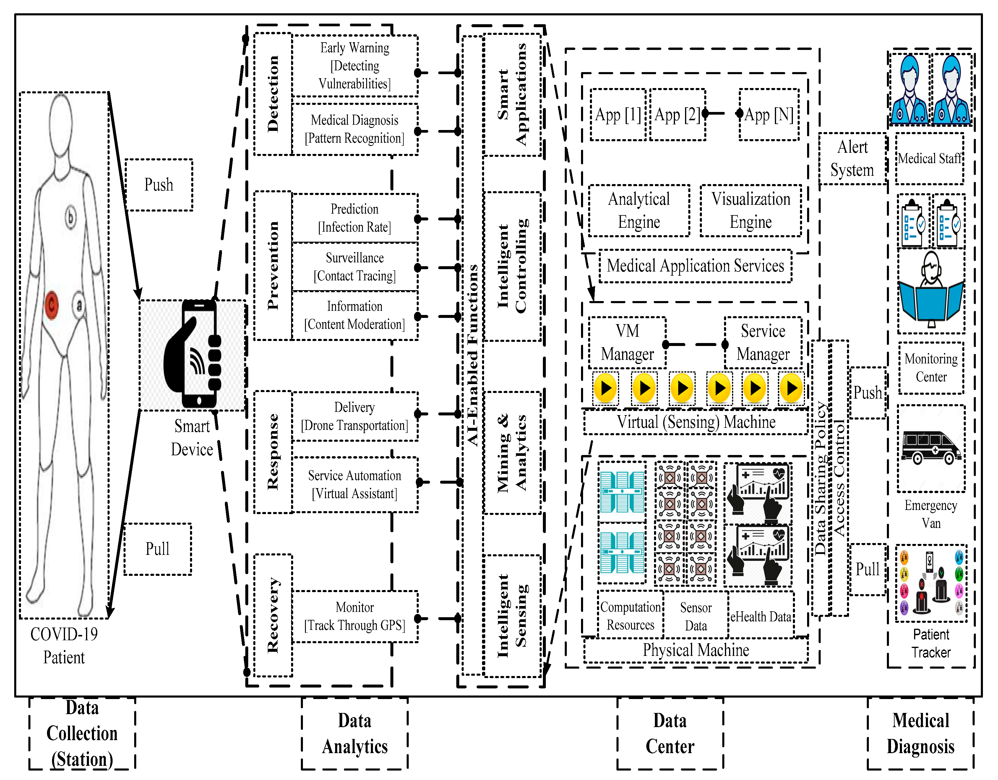 Sensors 23 02995 g001