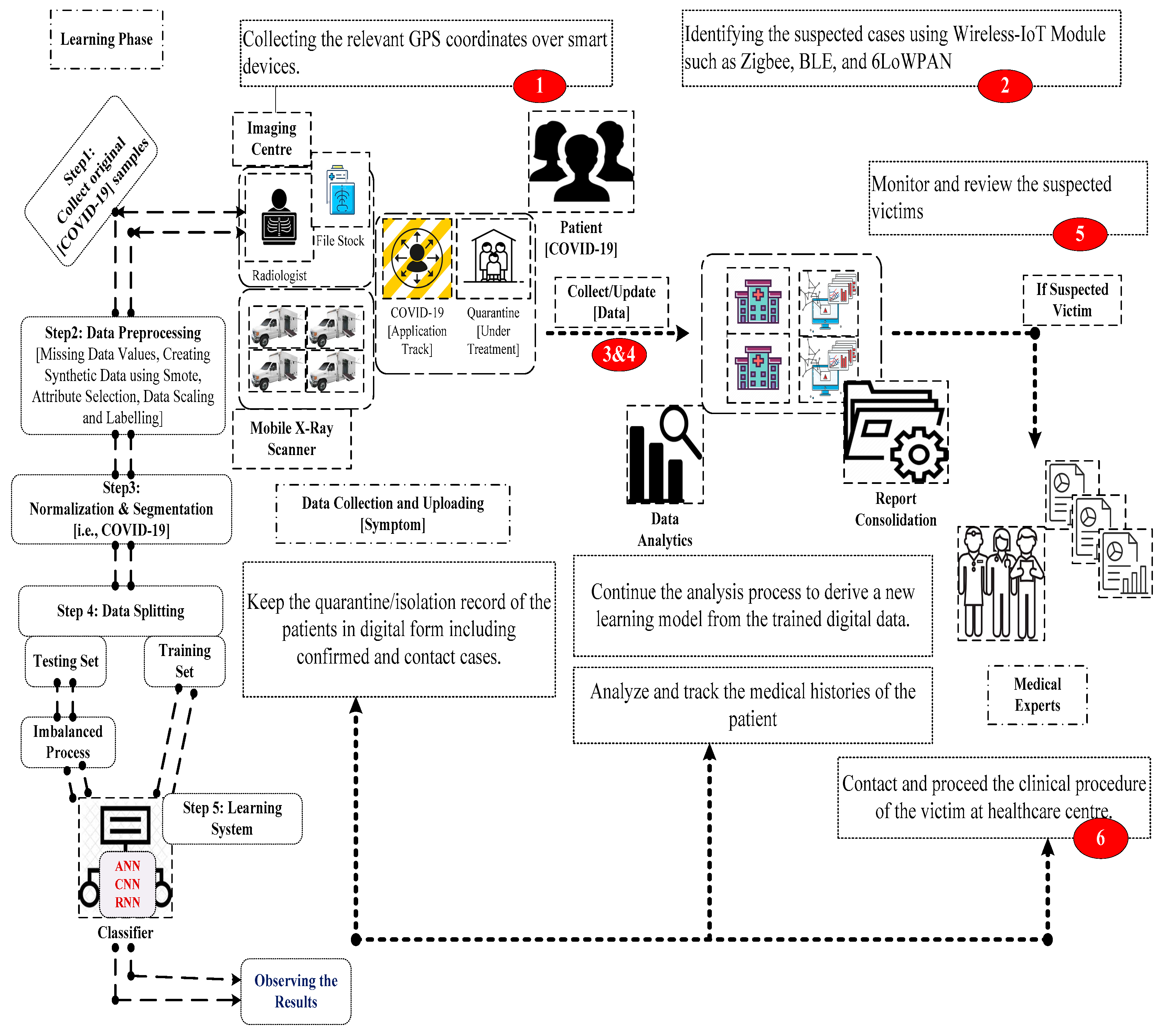 Sensors 23 02995 g002