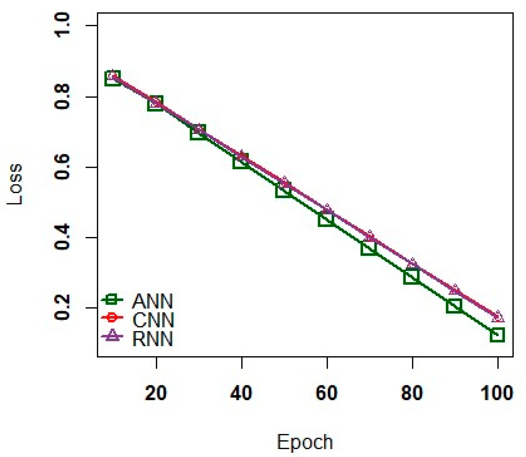 Sensors 23 02995 g004