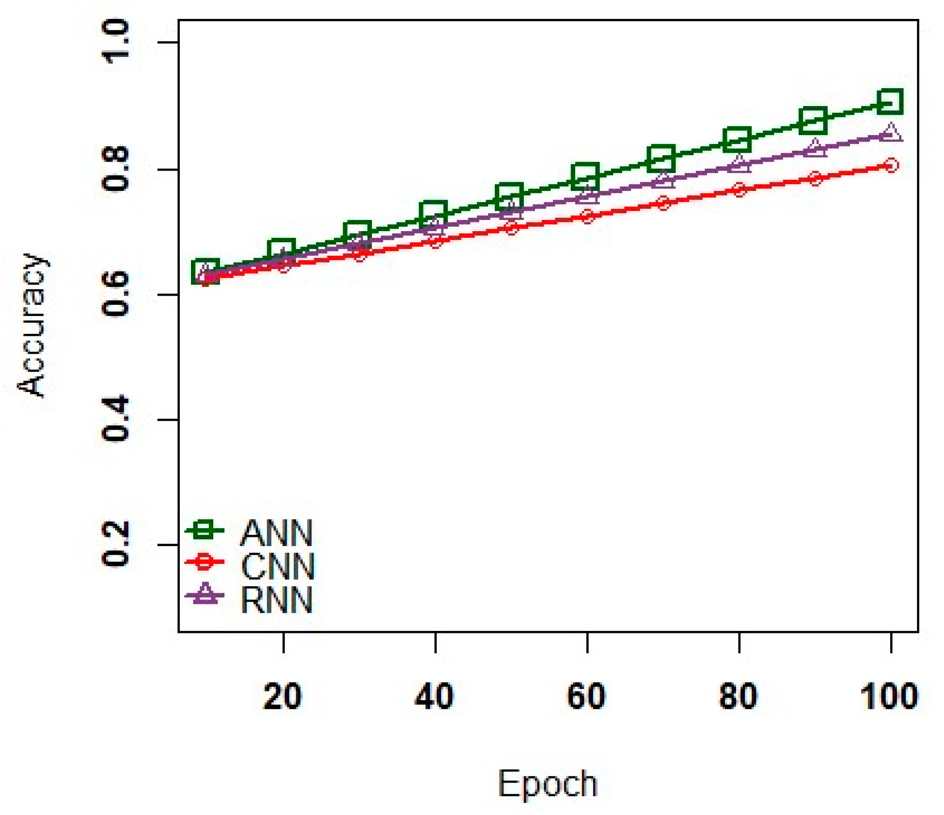 Sensors 23 02995 g005