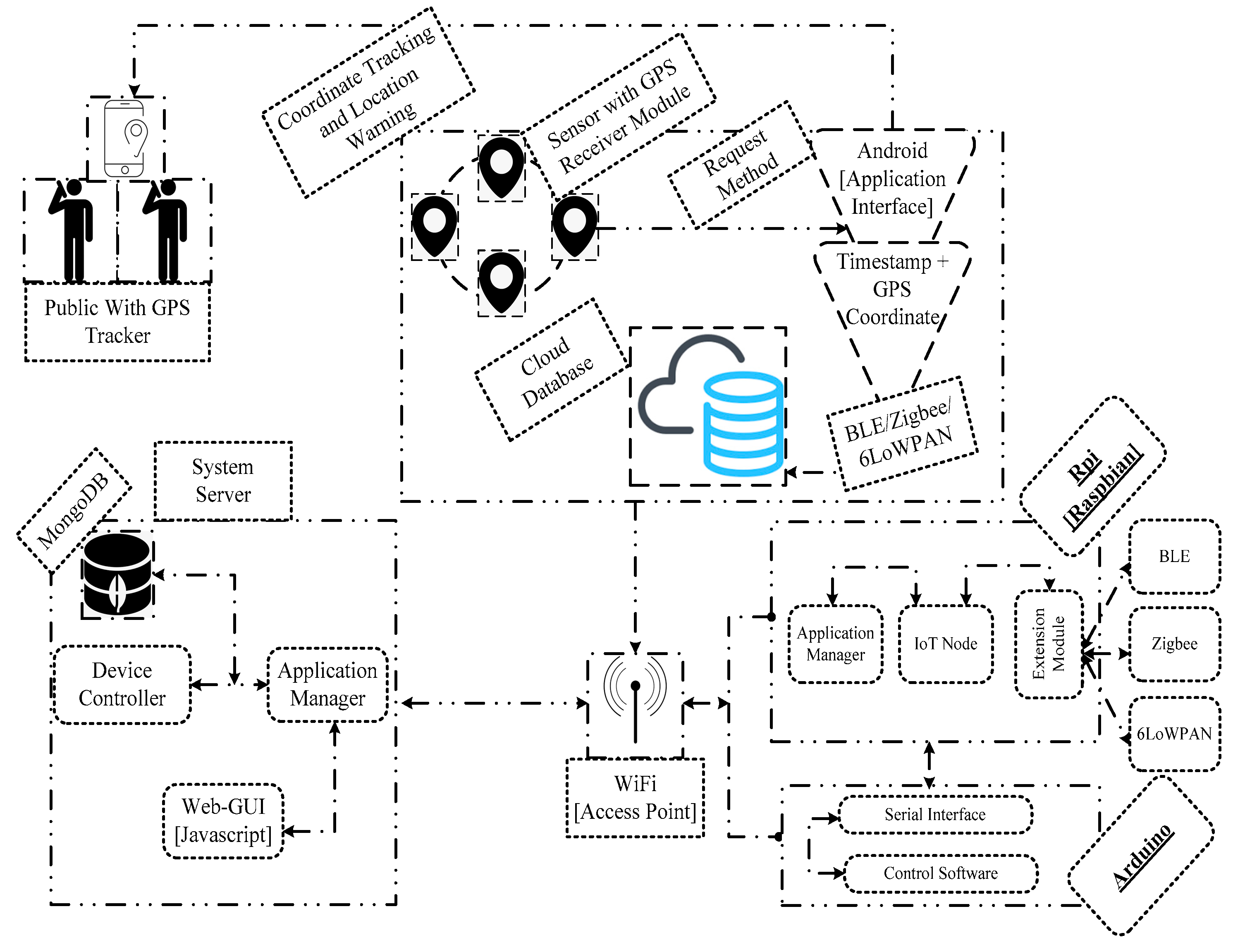 Sensors 23 02995 g006