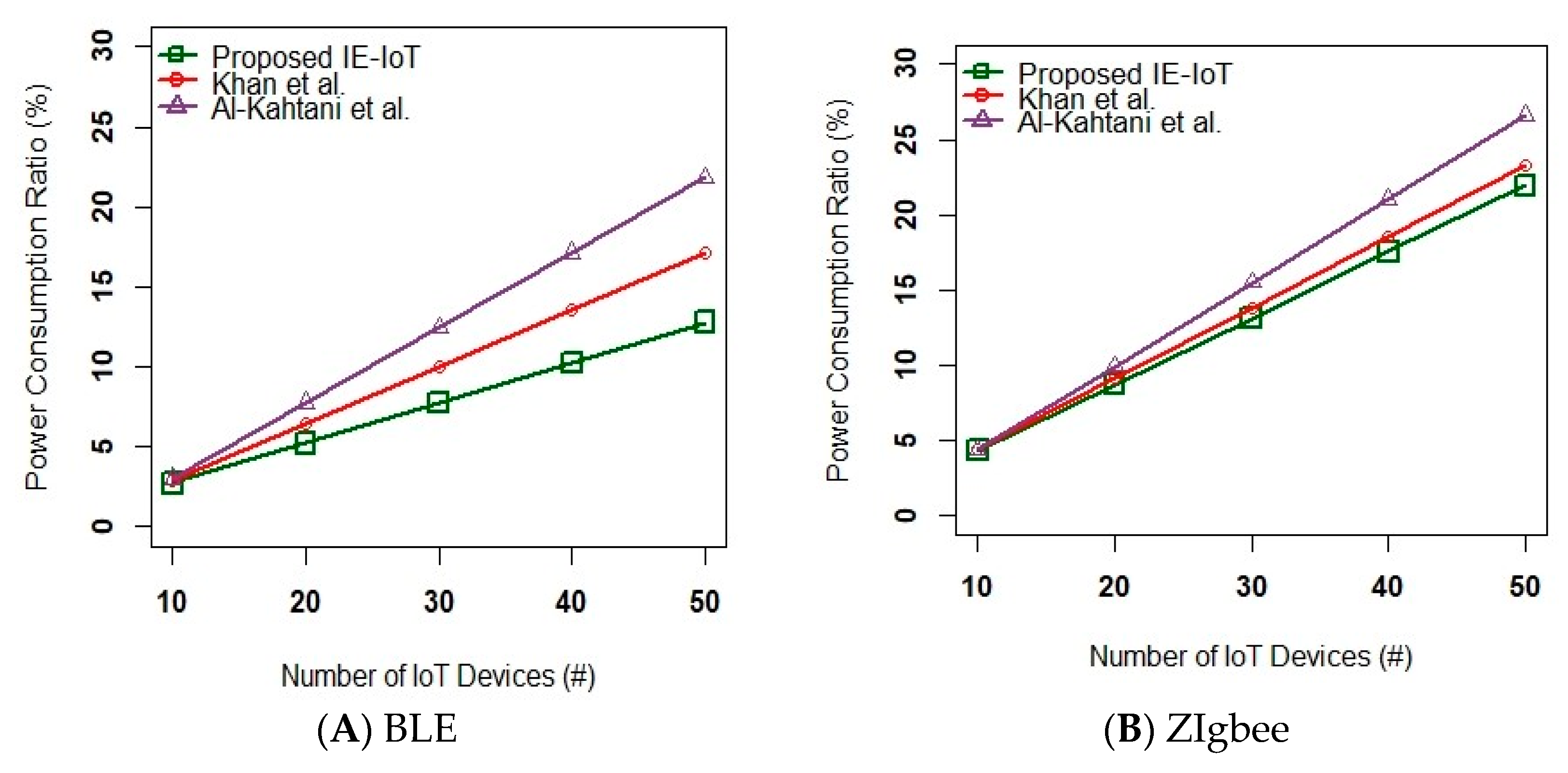 Sensors 23 02995 g007a