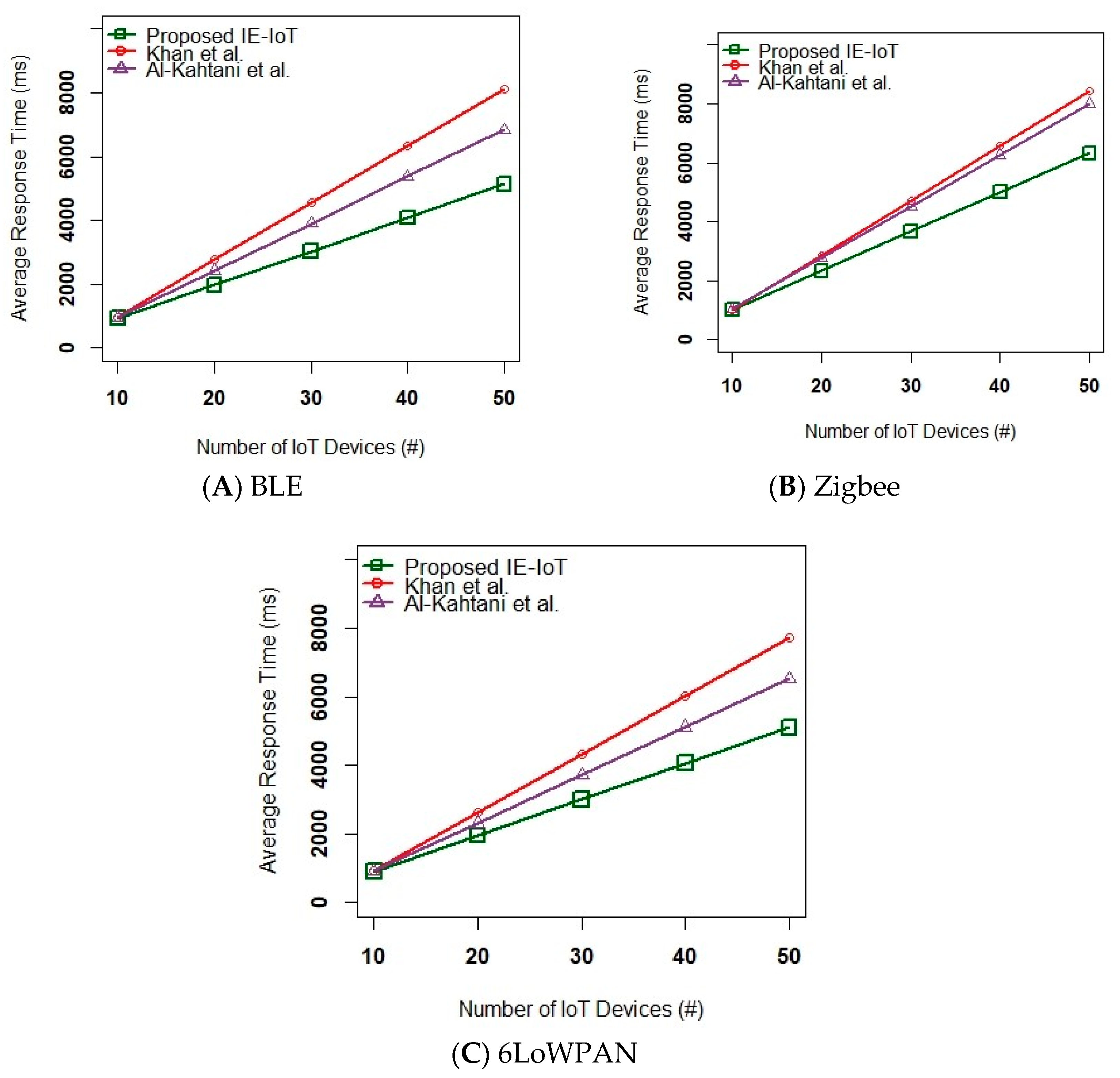 Sensors 23 02995 g008