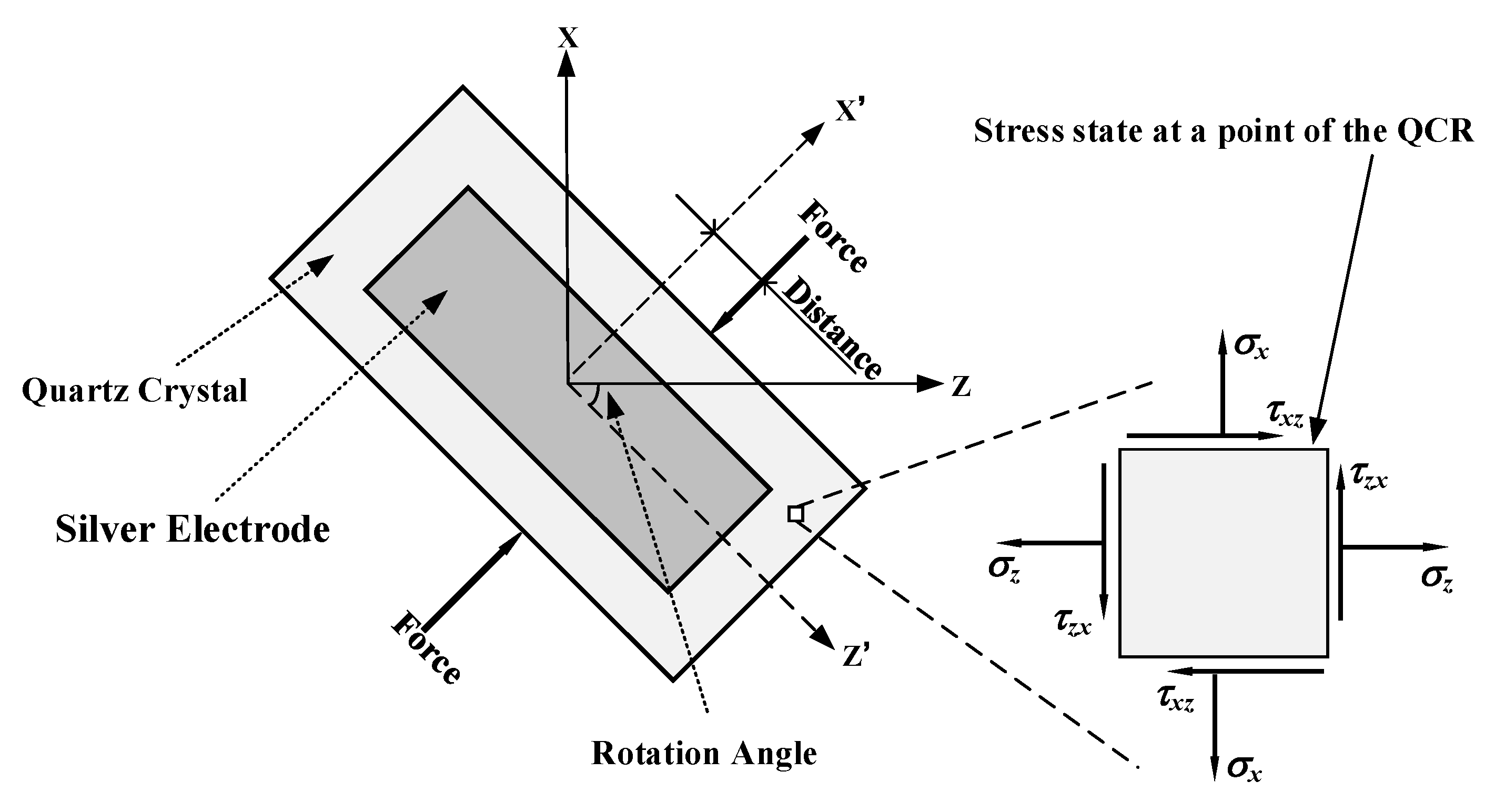 Sensors 23 02996 g006