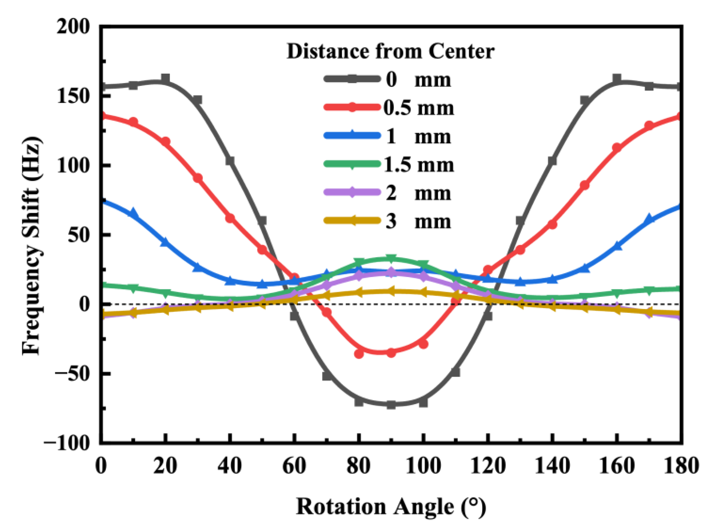 Sensors 23 02996 g007