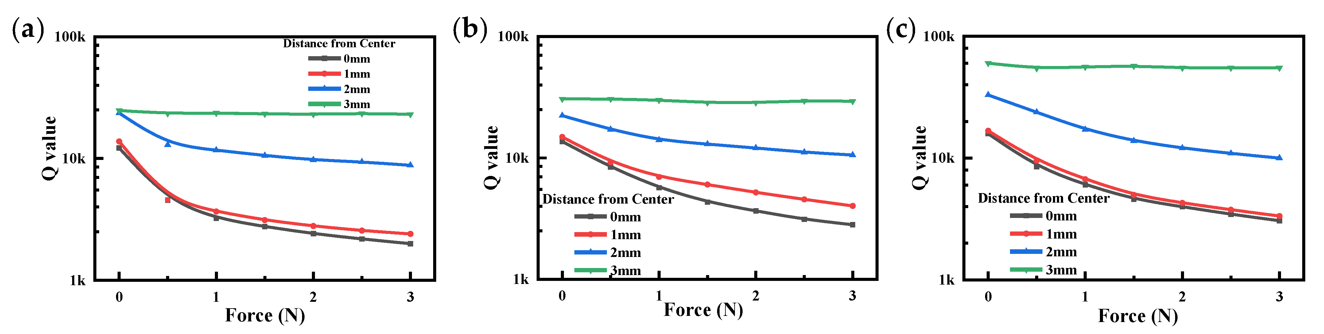 Sensors 23 02996 g013