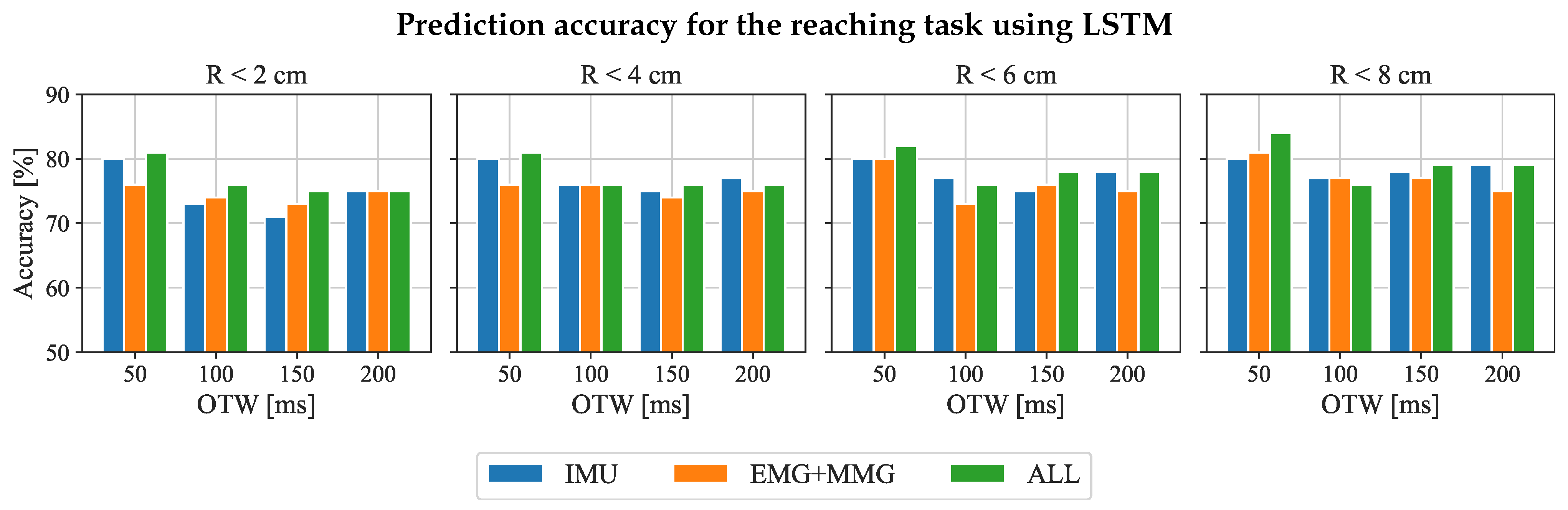 Sensors 23 02998 g007