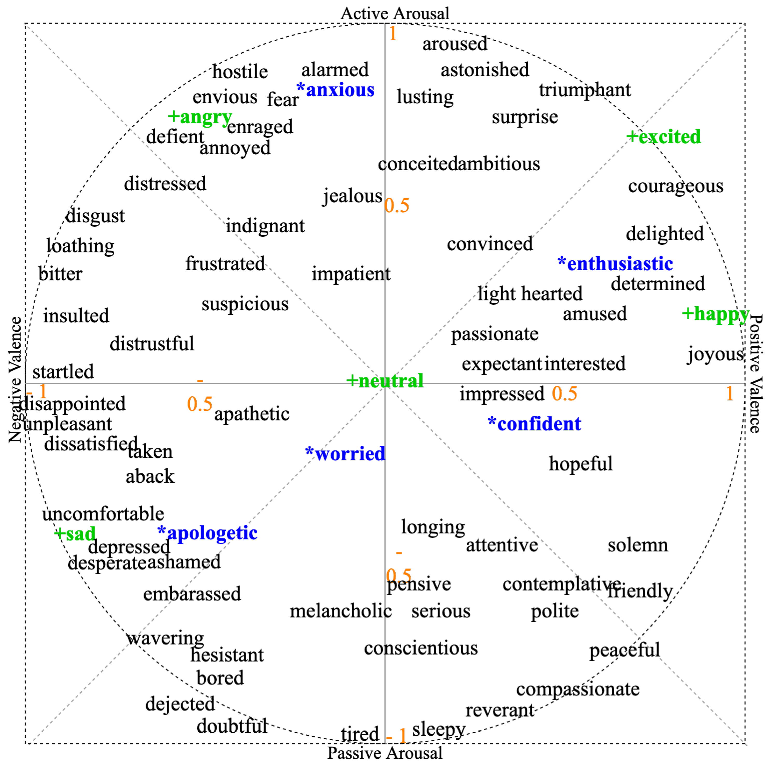 Sensors 23 02999 g001