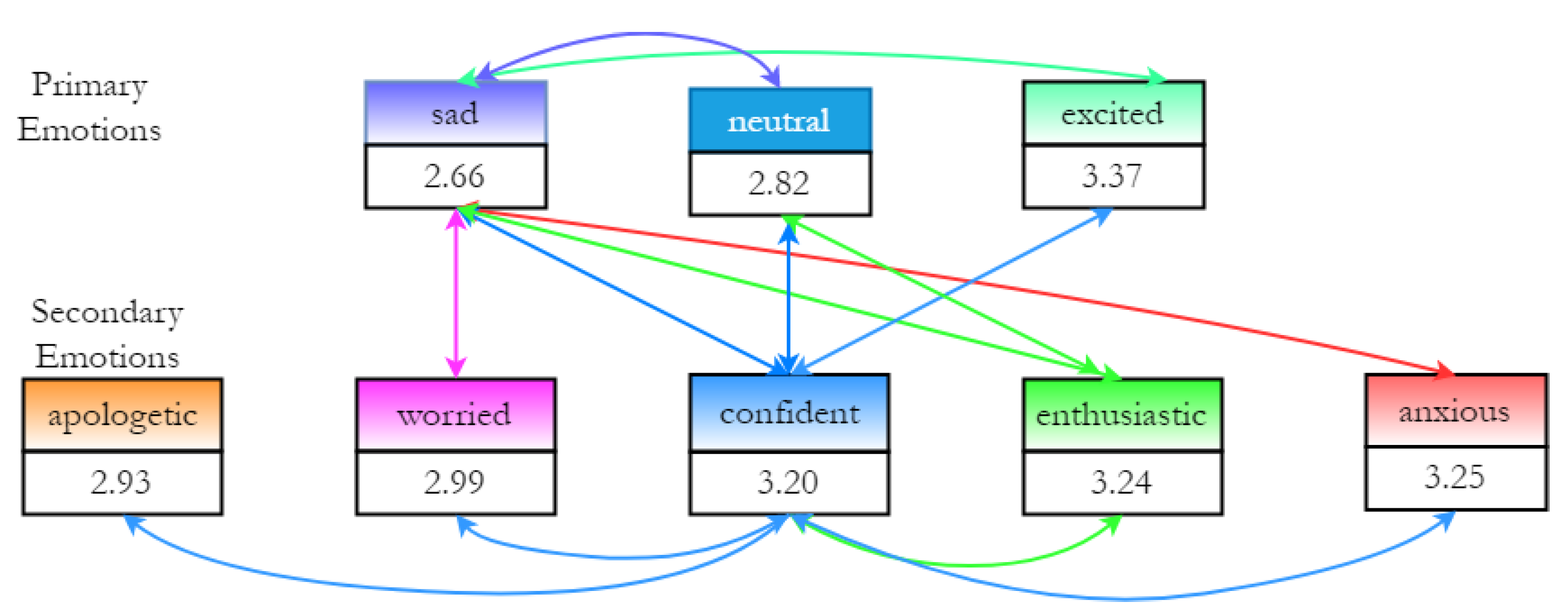 Sensors 23 02999 g004