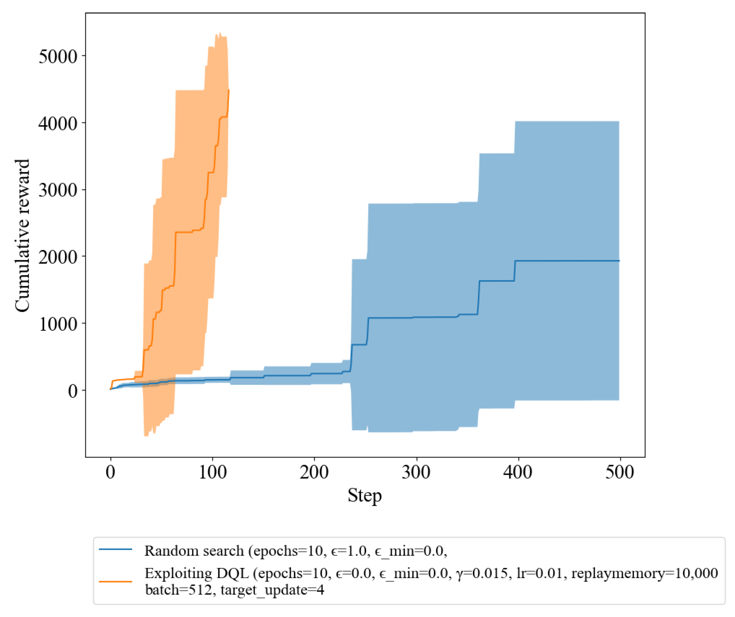 Sensors 23 03000 g002