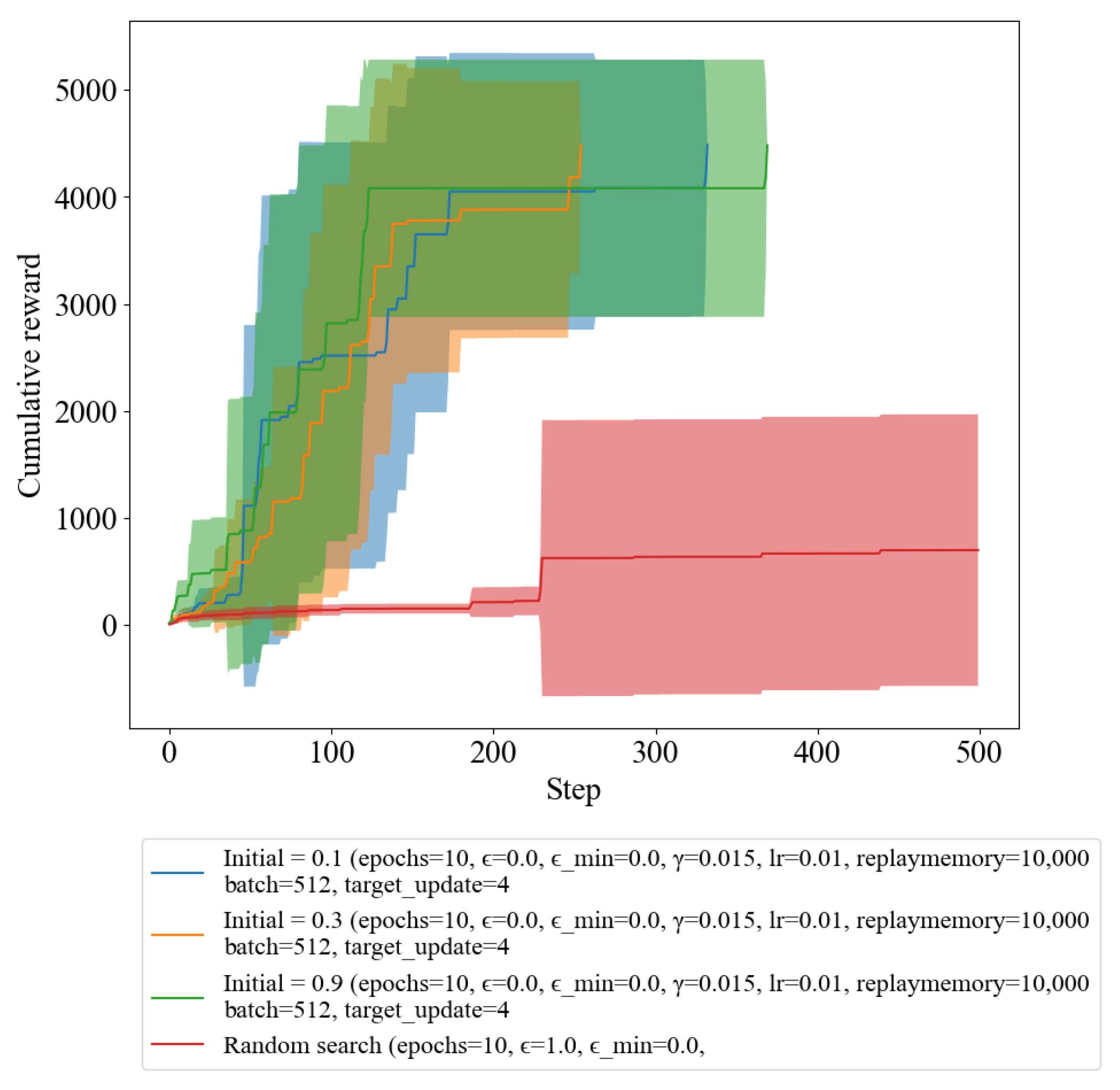 Sensors 23 03000 g004