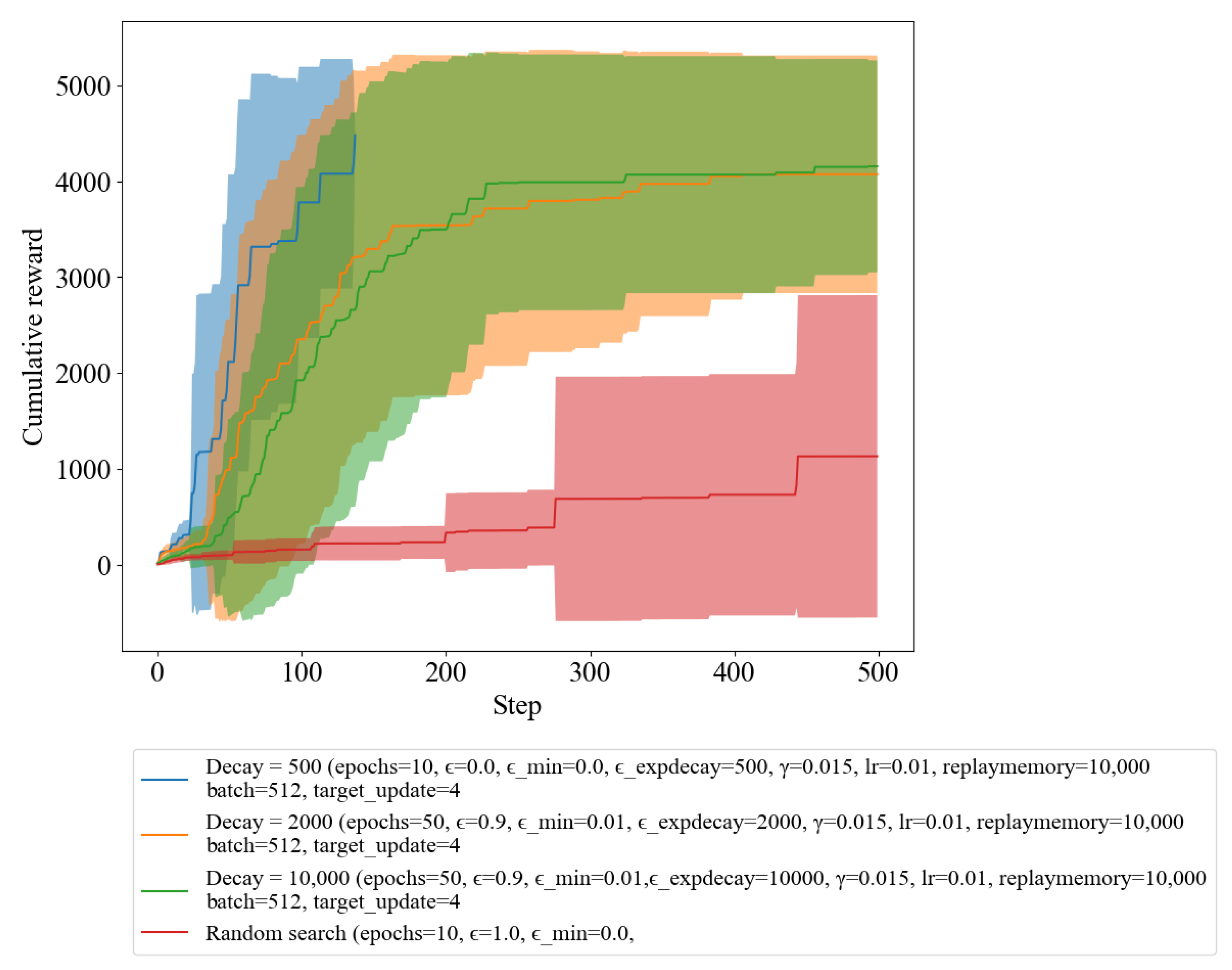 Sensors 23 03000 g005