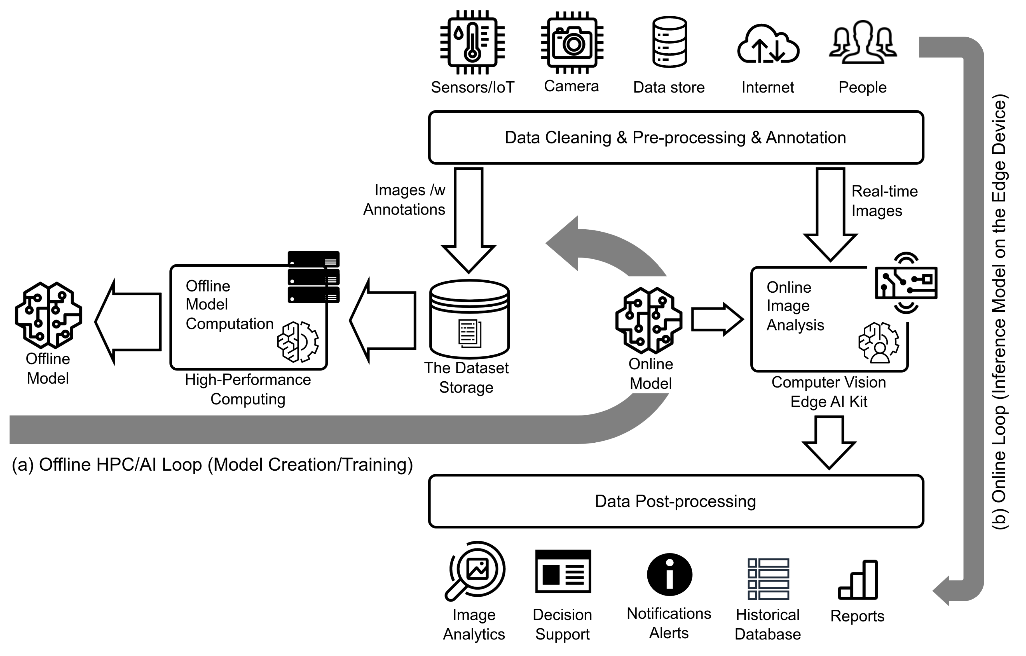 Sensors 23 03002 g002 Sensors 23 03002 g002