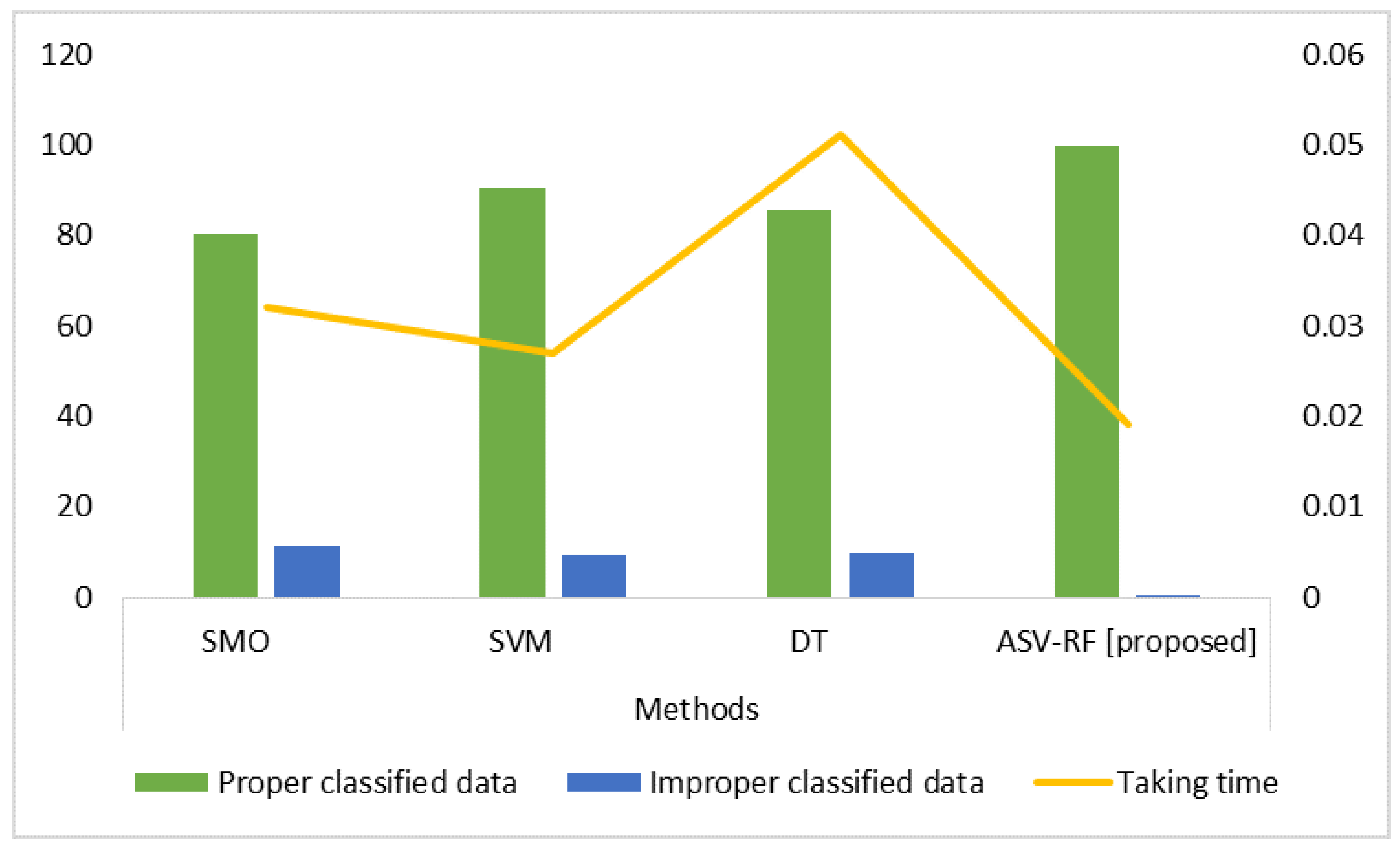Sensors 23 03004 g003 Sensors 23 03004 g003