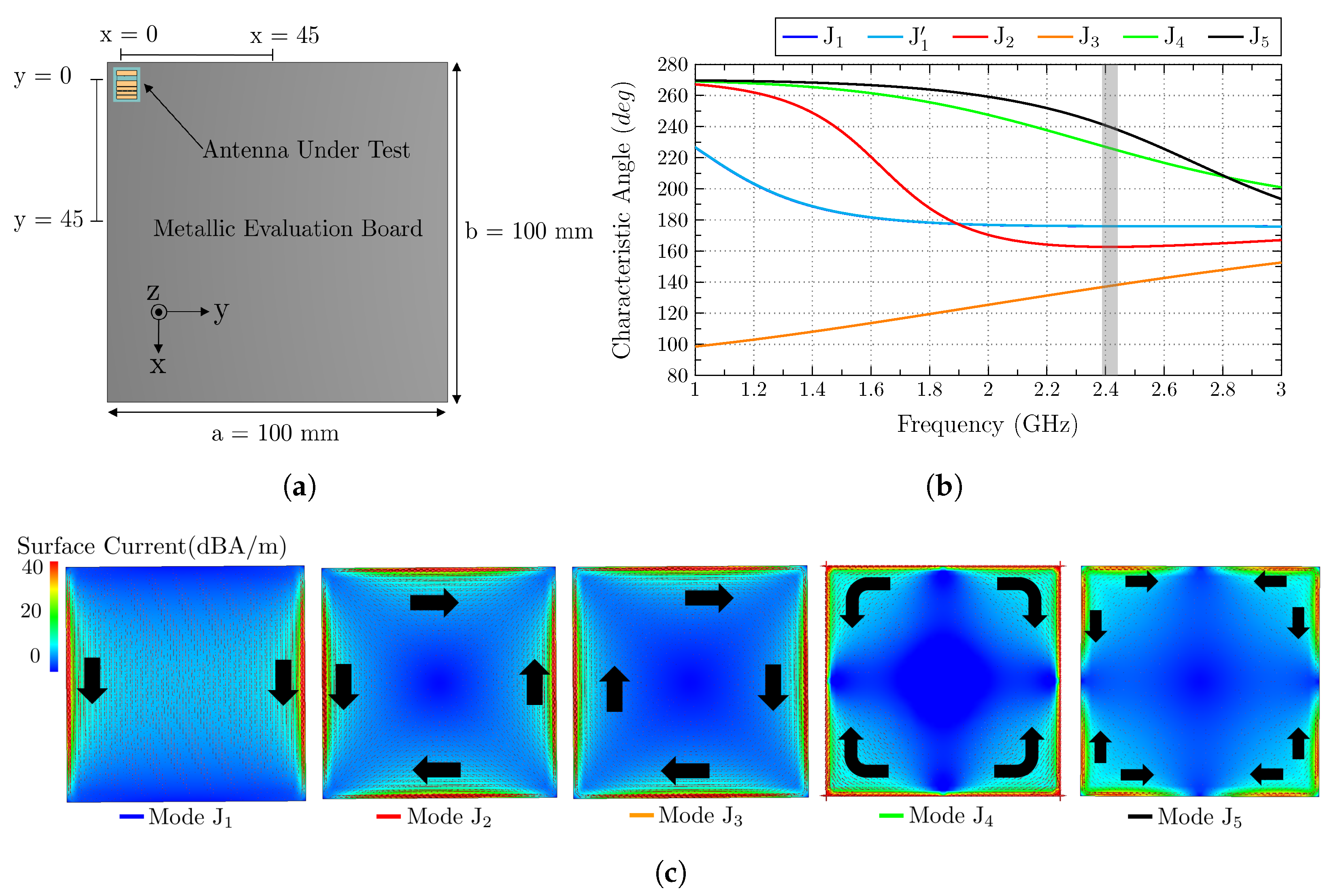 Sensors 23 03007 g004