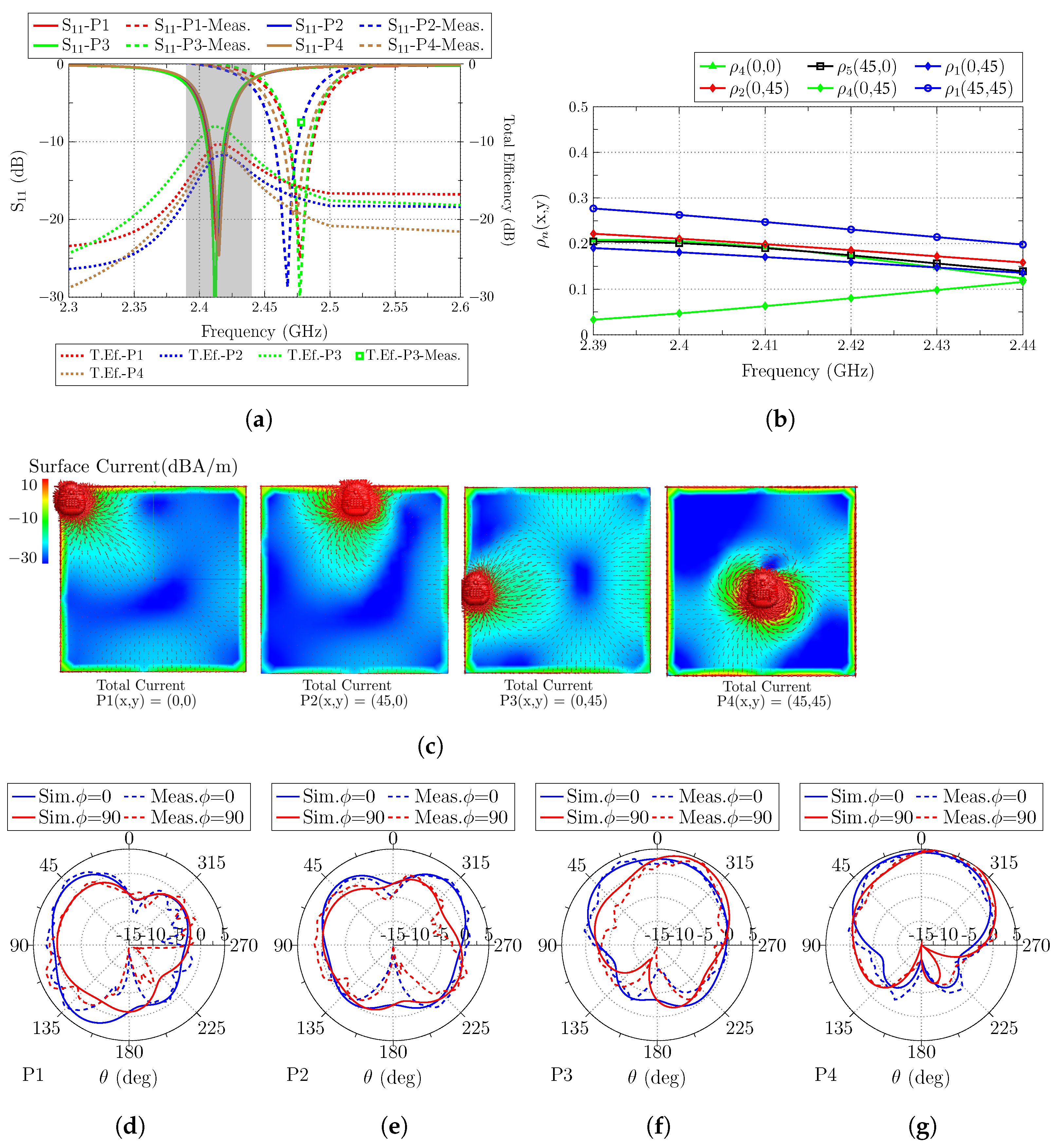 Sensors 23 03007 g005