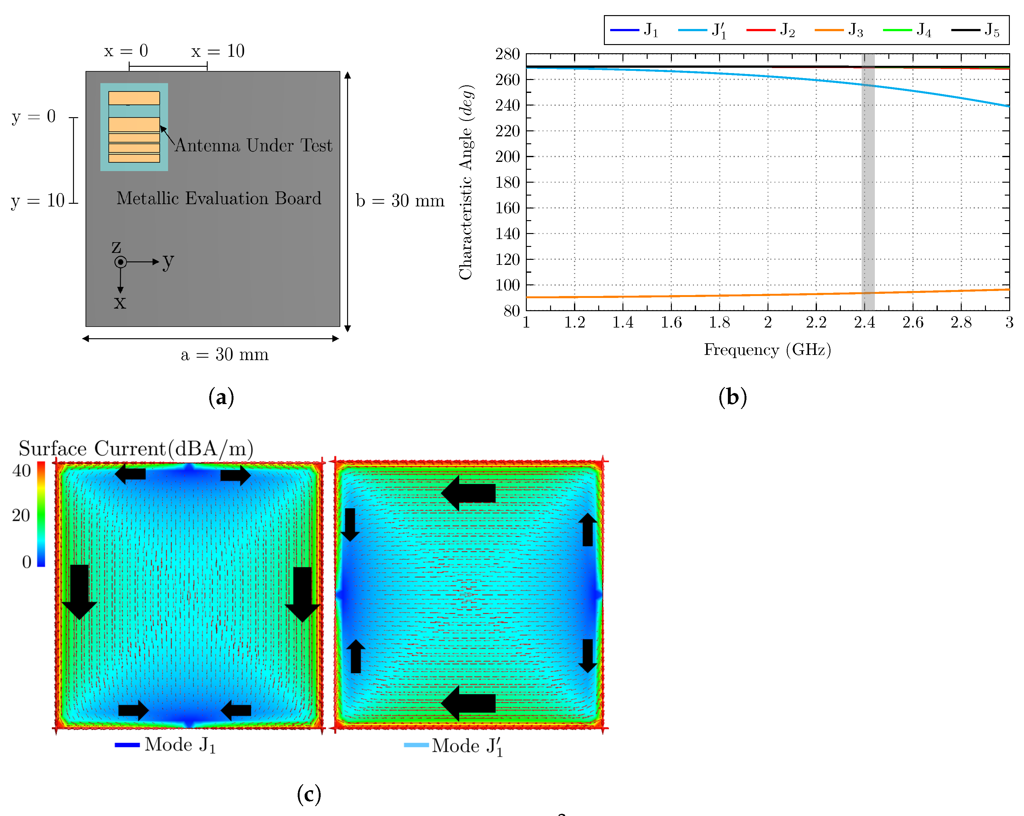 Sensors 23 03007 g006