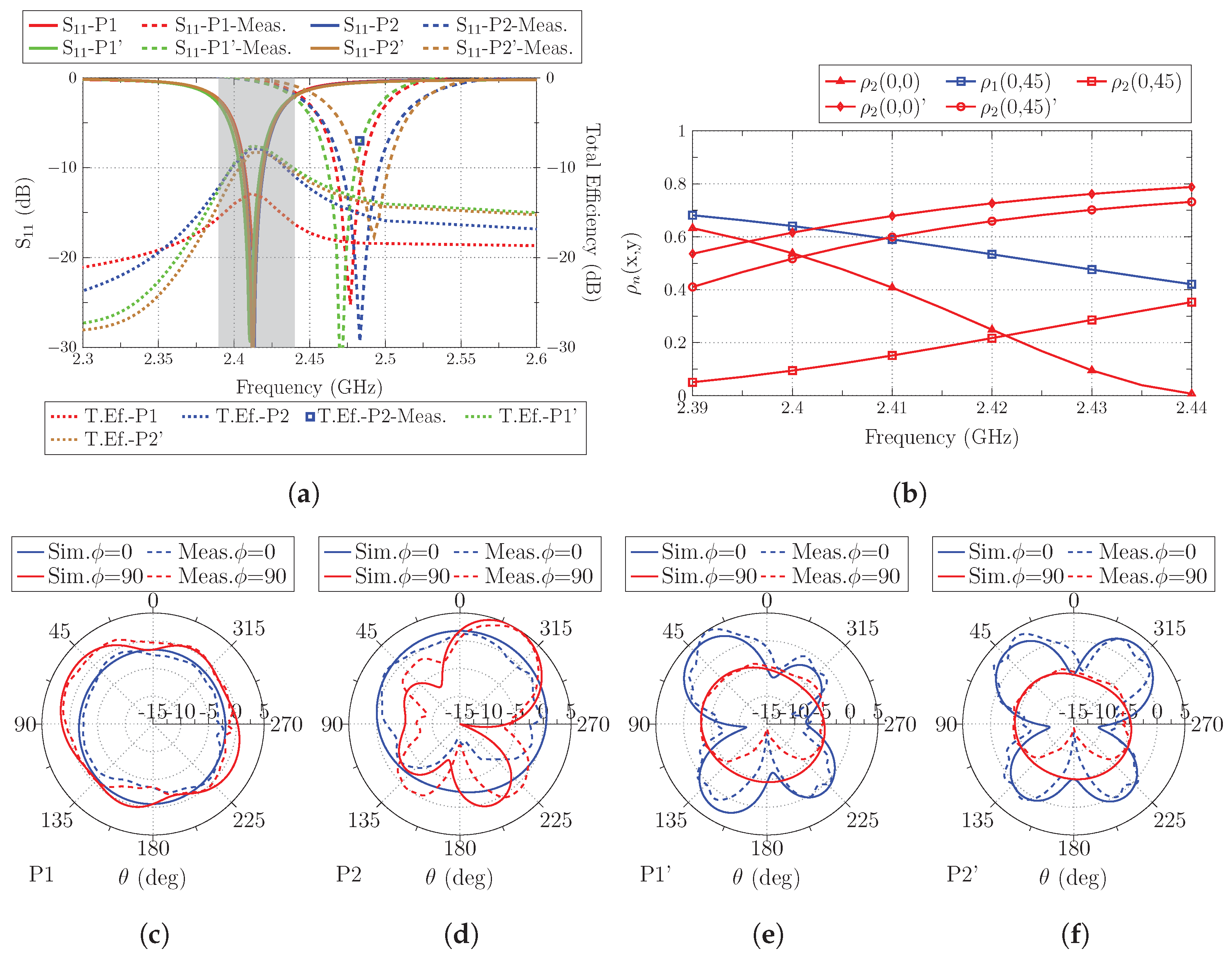 Sensors 23 03007 g009