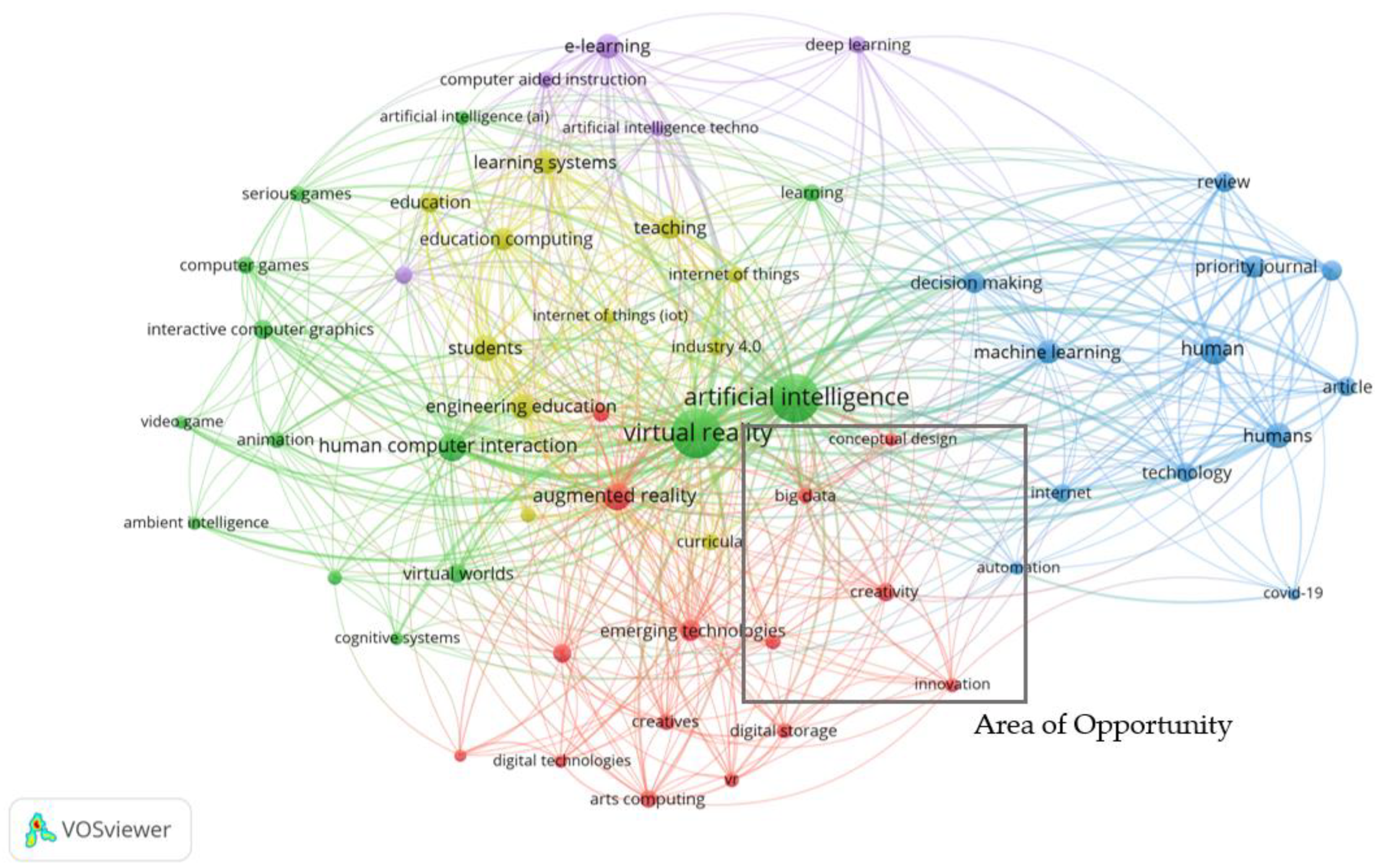 Sensors 23 03009 g002
